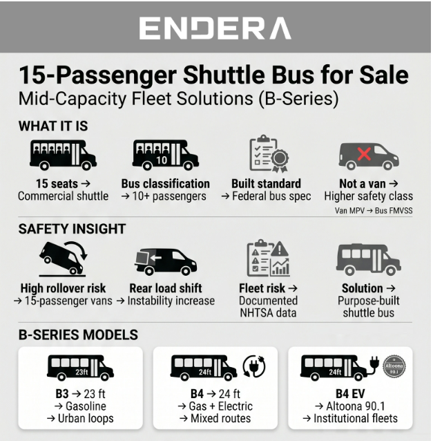 15+Passenger+Shuttle+Bus+for+Sale