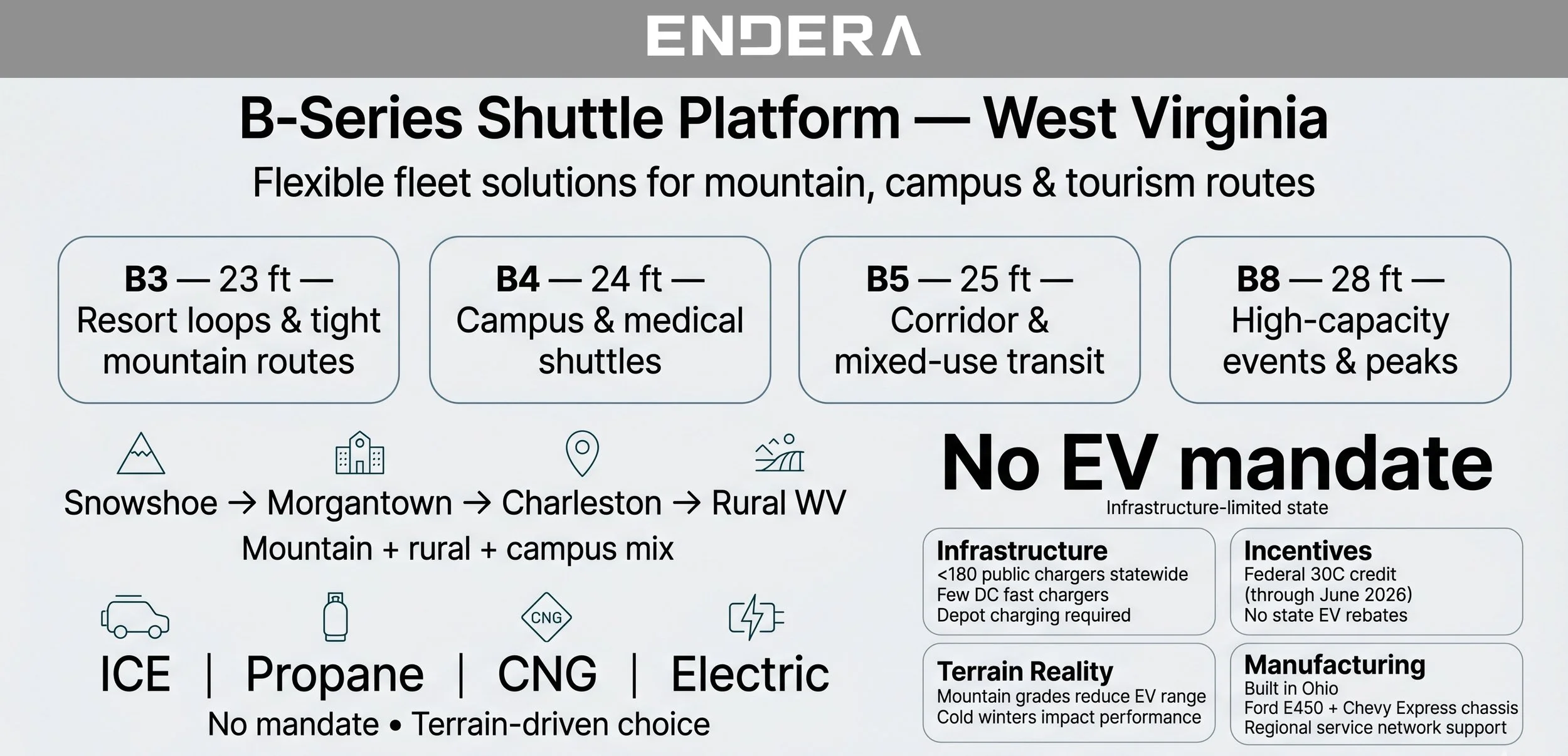 B-Series+Commercial+Shuttles+for+WV