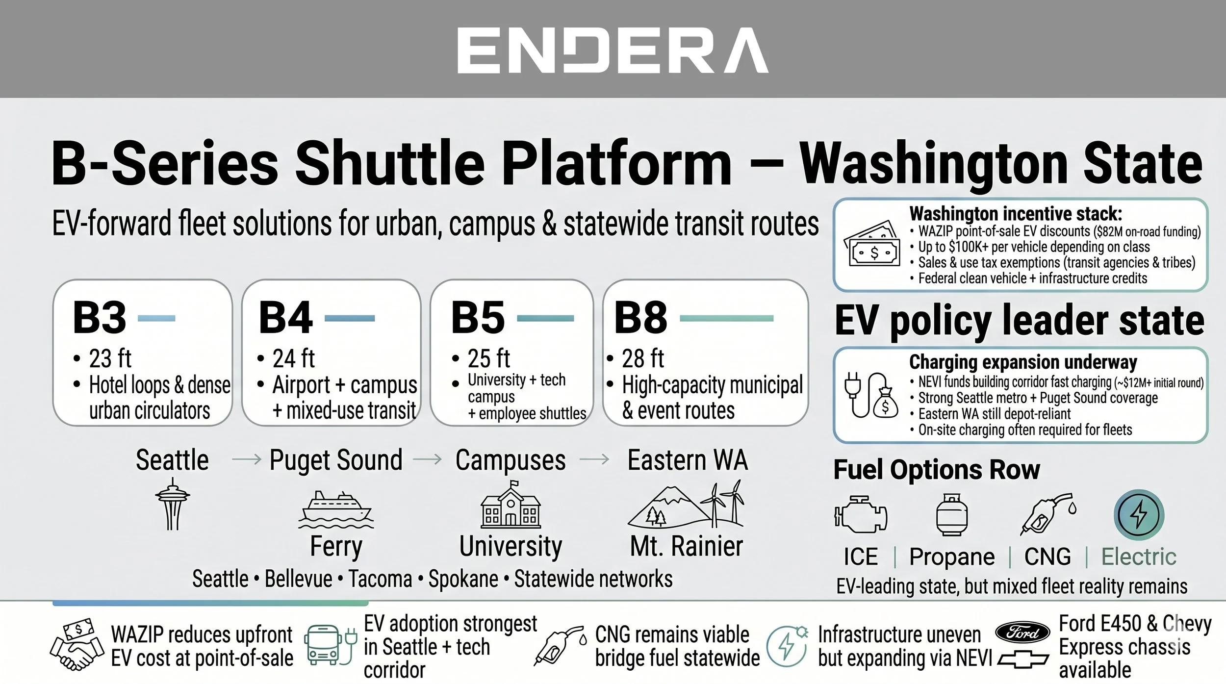 B-series+suttle+Washington+State