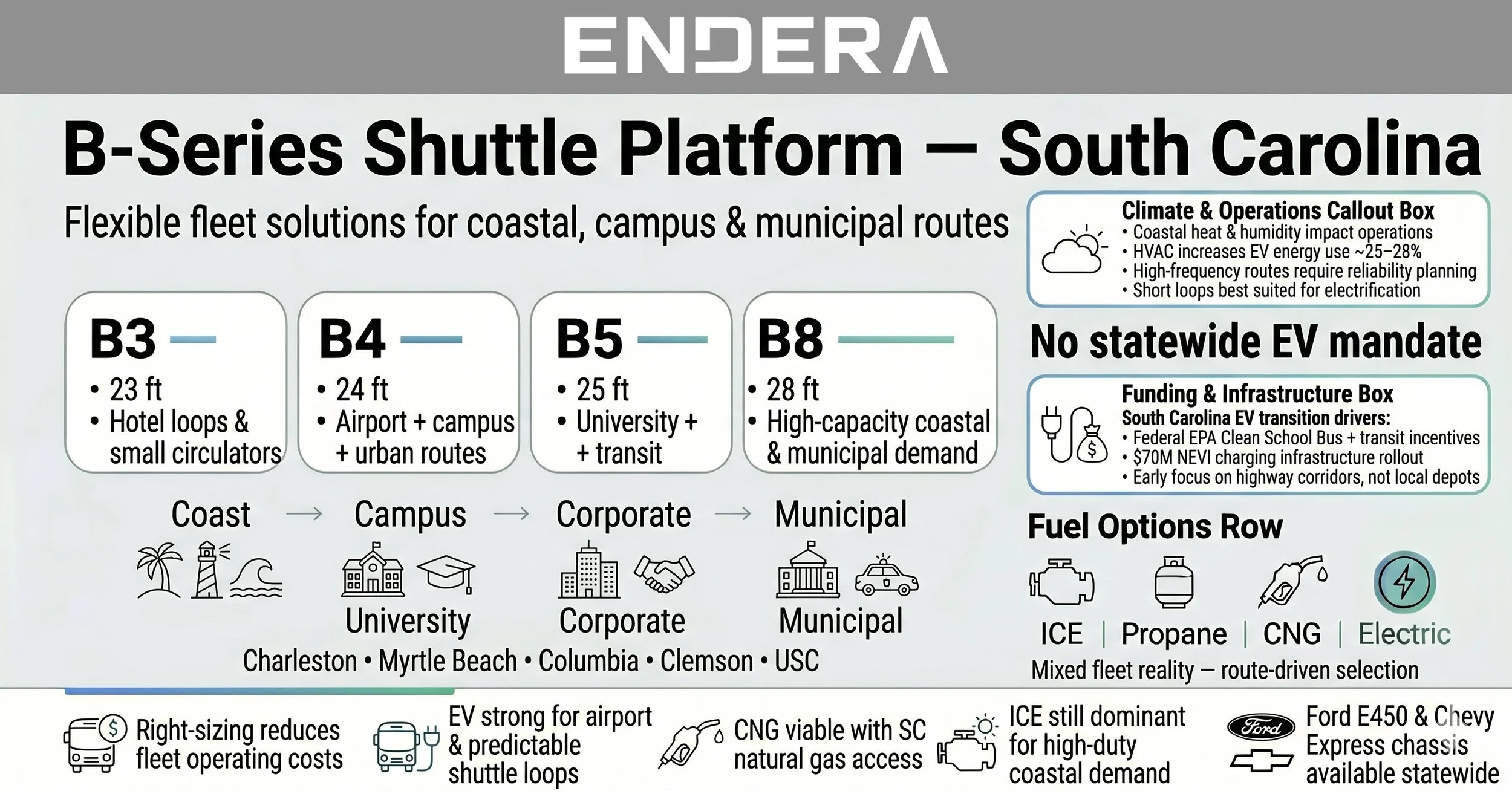 B+series+shuttle+platform-south+carolina