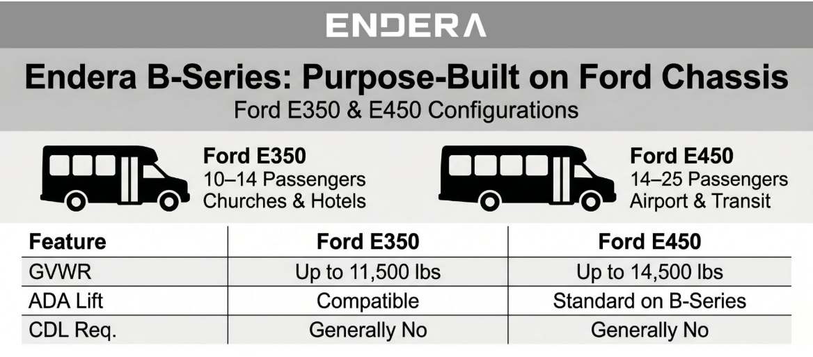 Endera+B-series