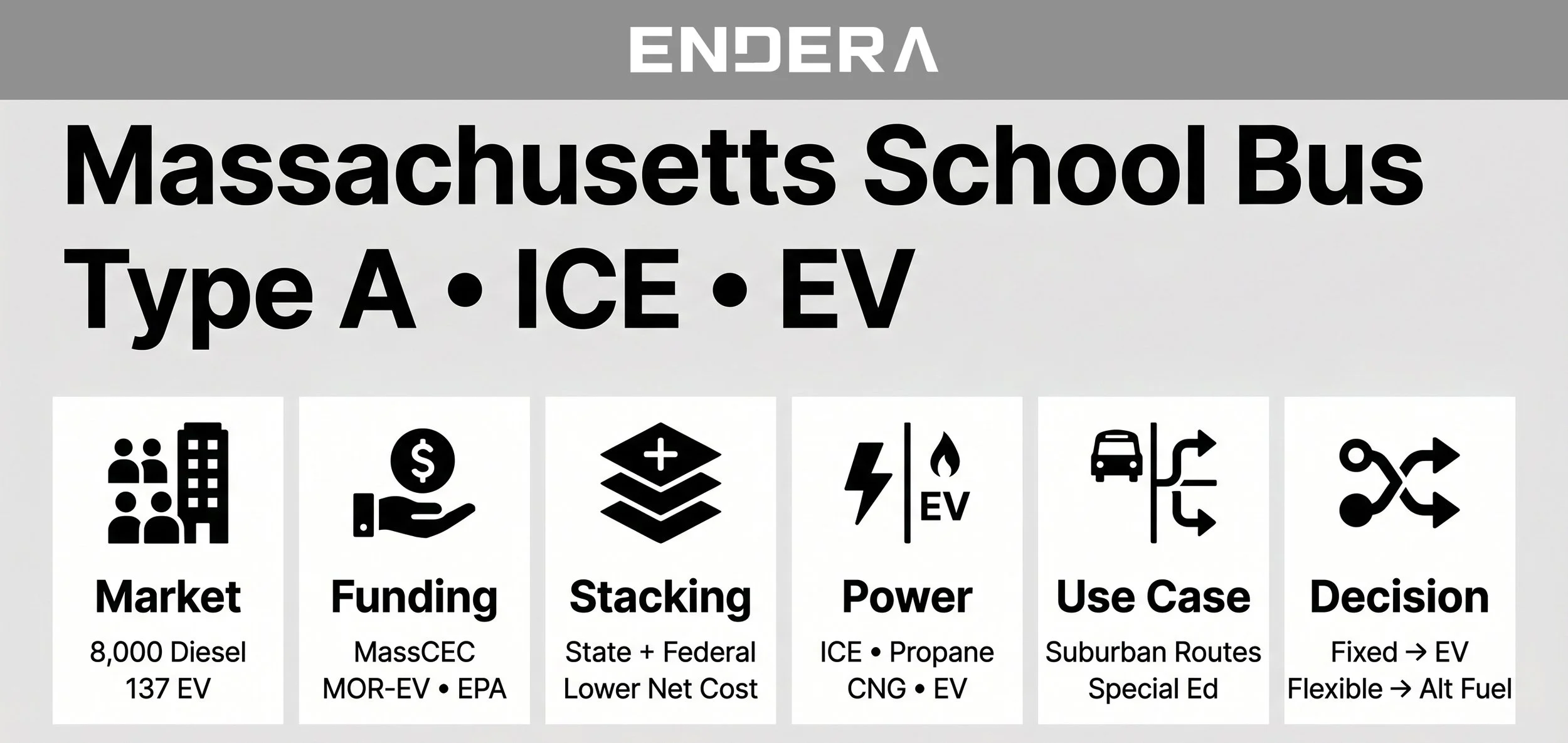 Massachusetts+school+bus