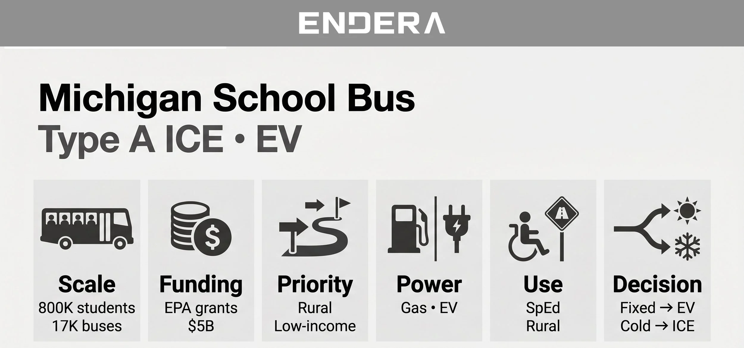 Michigan+school+bus