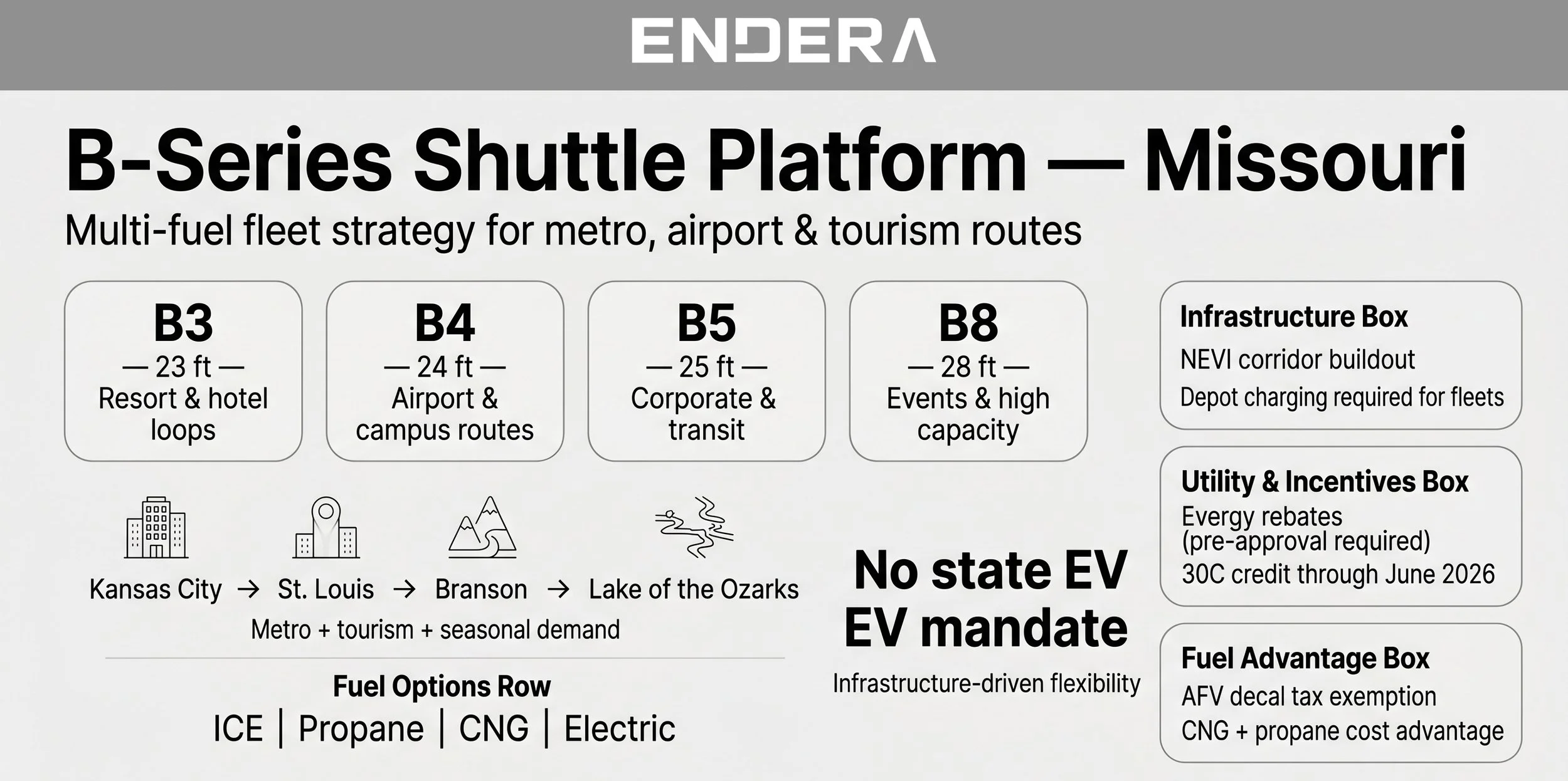 Missouri+b-series+shuttle+platform