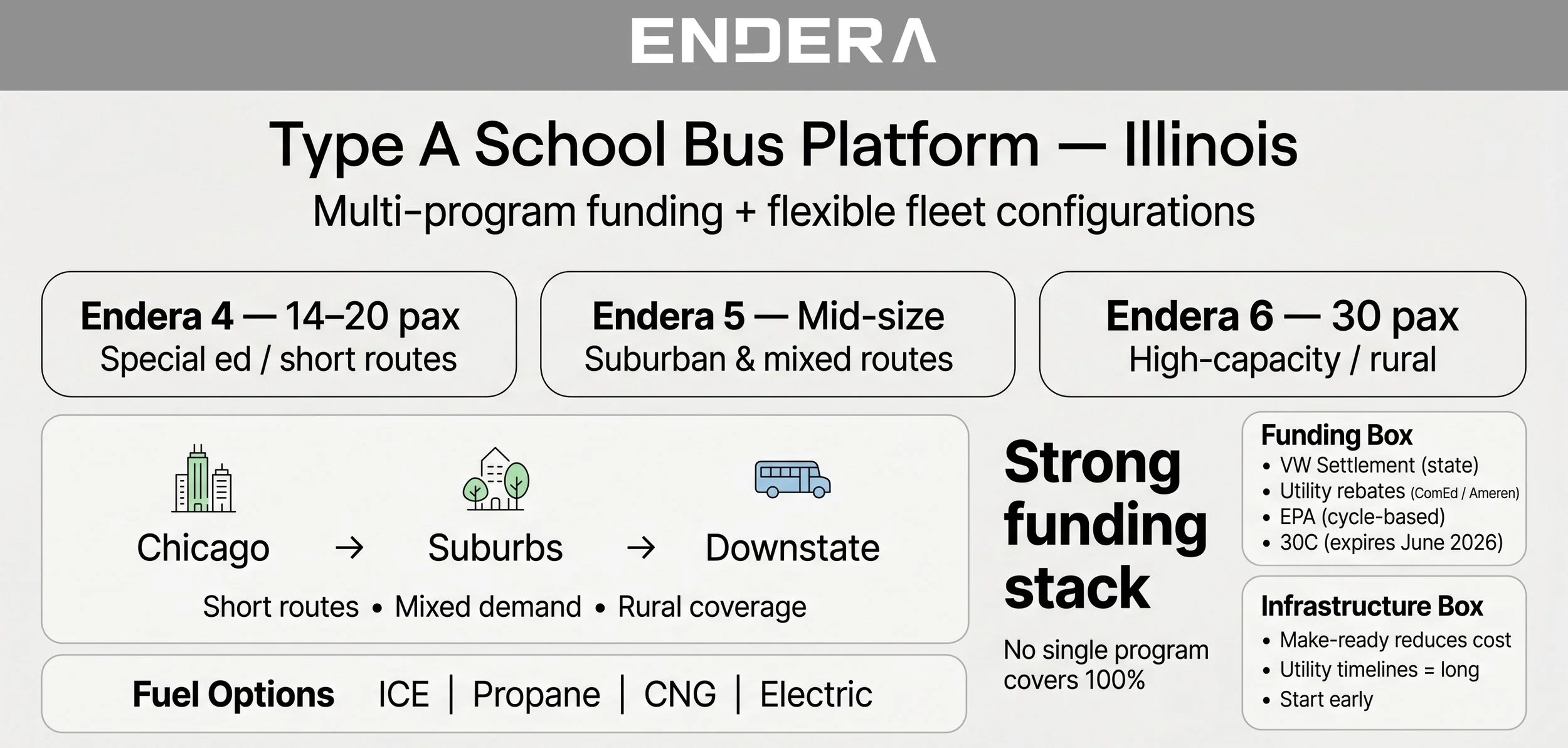New+School+Bus+for+Sale+in+Illinois