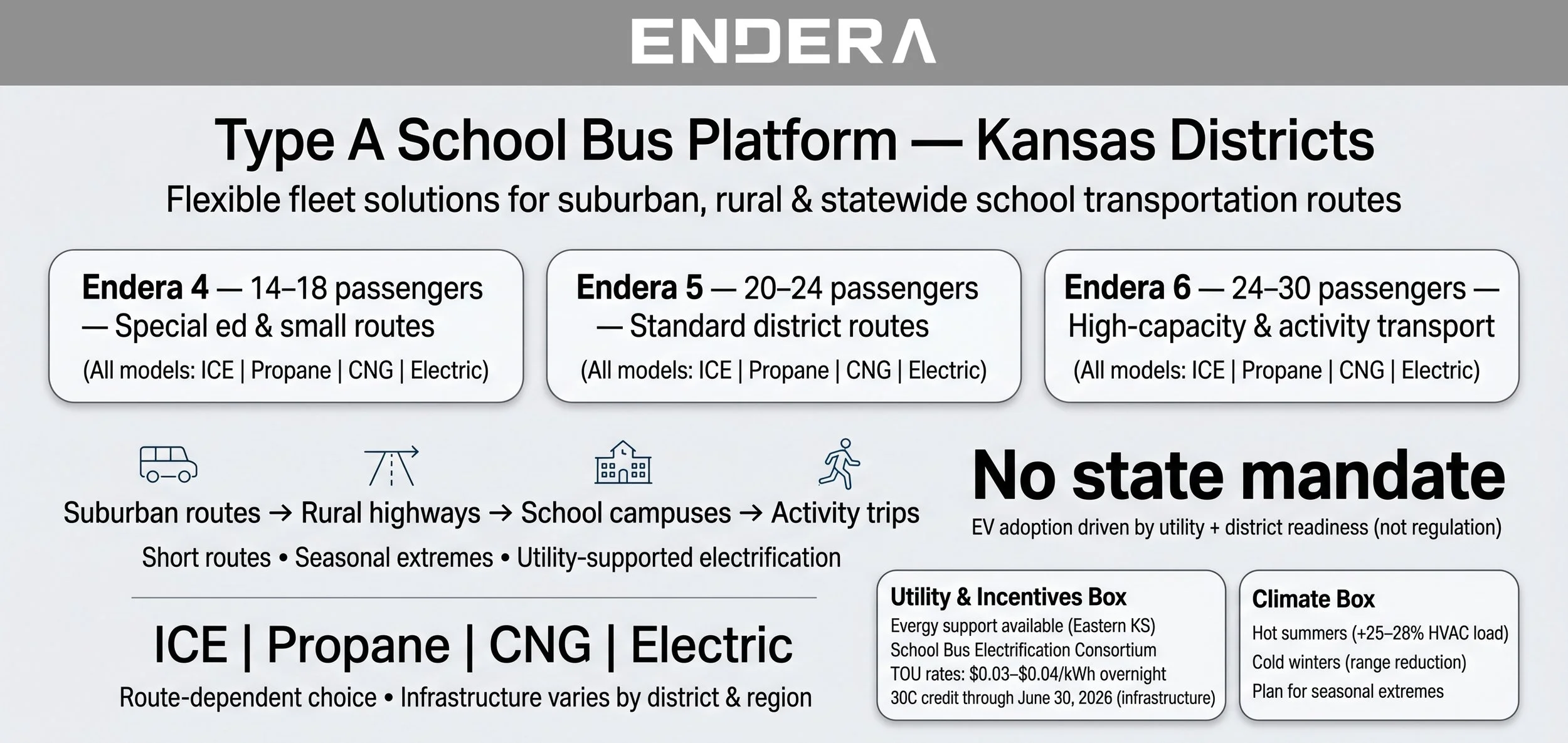 New+School+Bus+for+Sale+in+Kansas