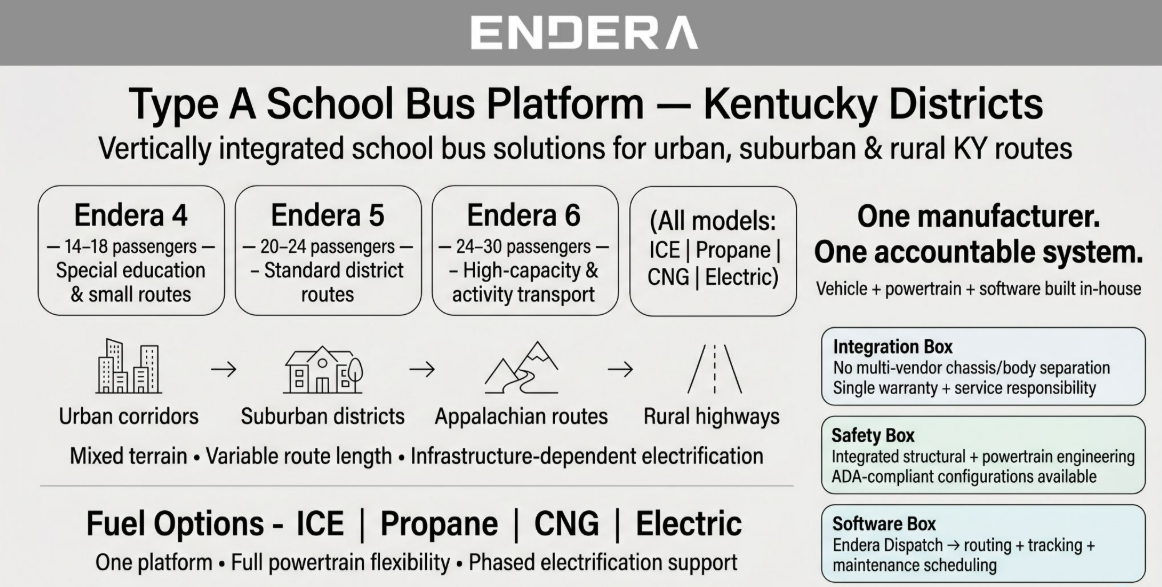 New+School+Bus+for+Sale+in+Kentucky
