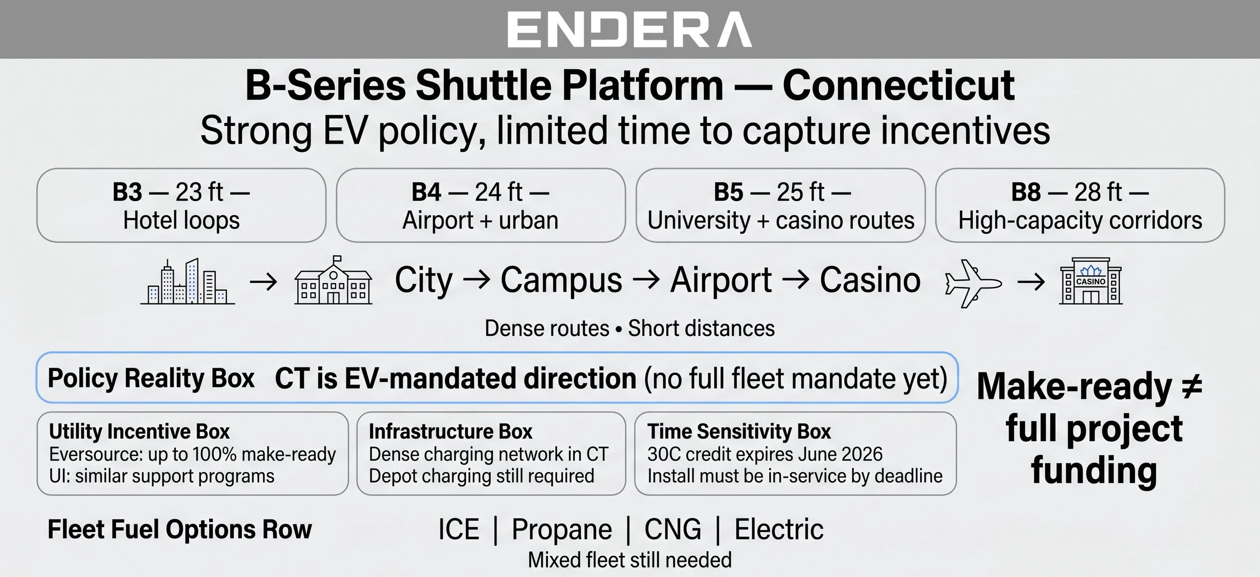 New+Shuttle+Bus+for+Sale+in+Connecticut