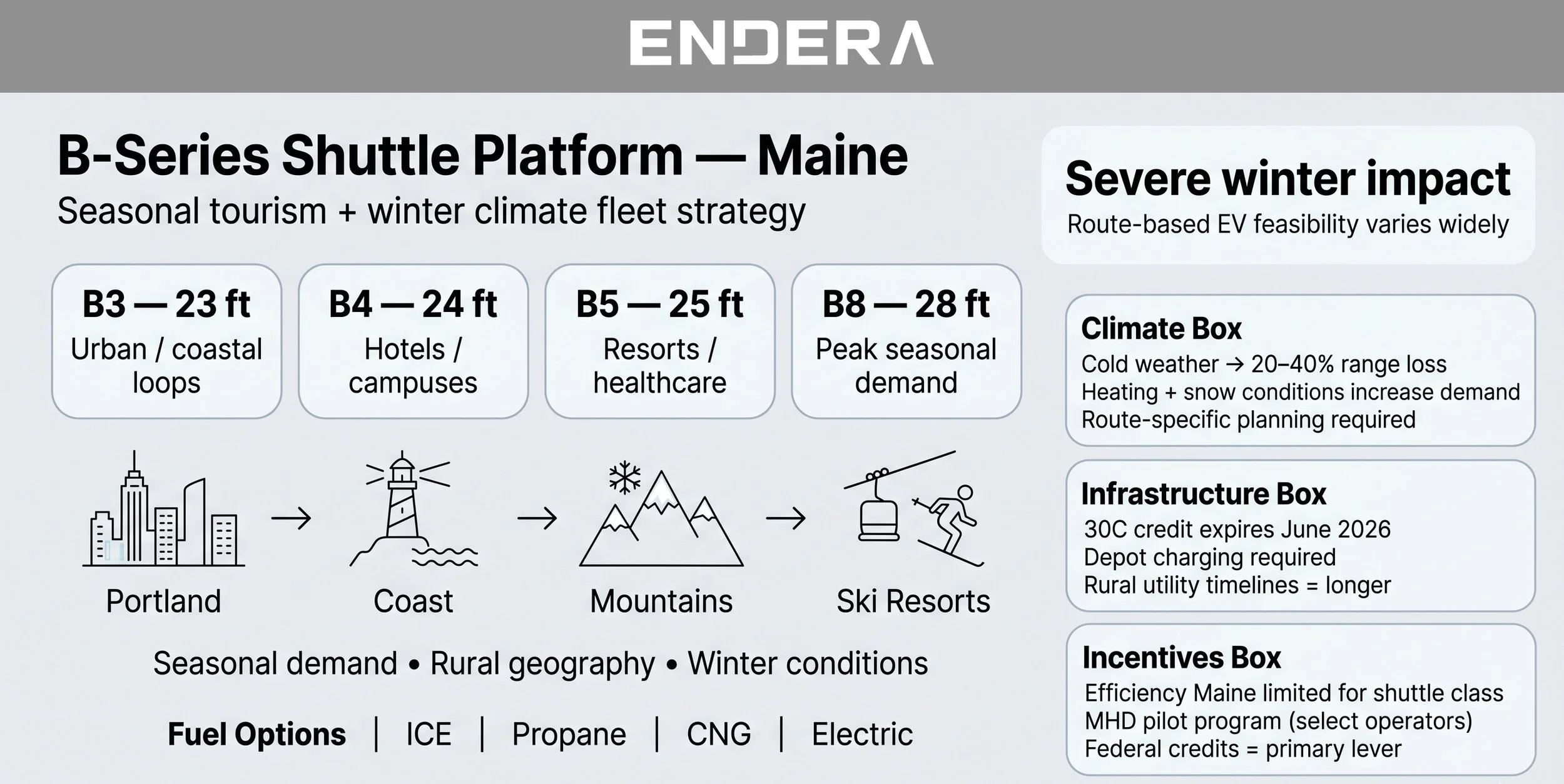 New+Shuttle+Bus+for+Sale+in+Maine