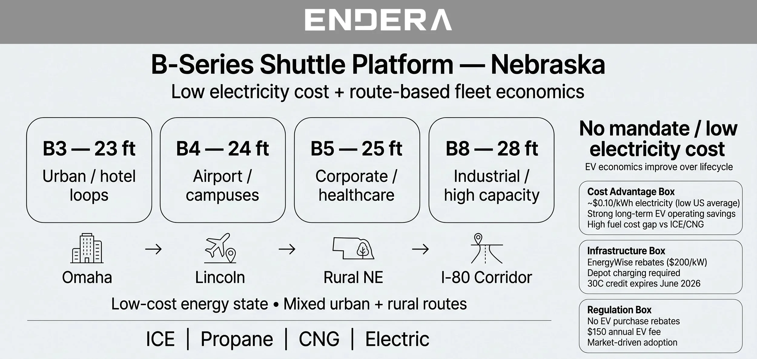 New+Shuttle+Bus+for+Sale+in+Nebraska