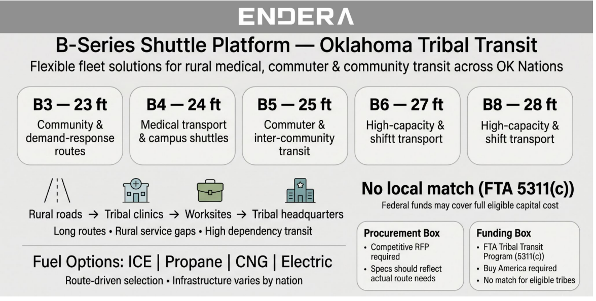 New+Shuttle+Bus+for+Sale+in+Oklahoma