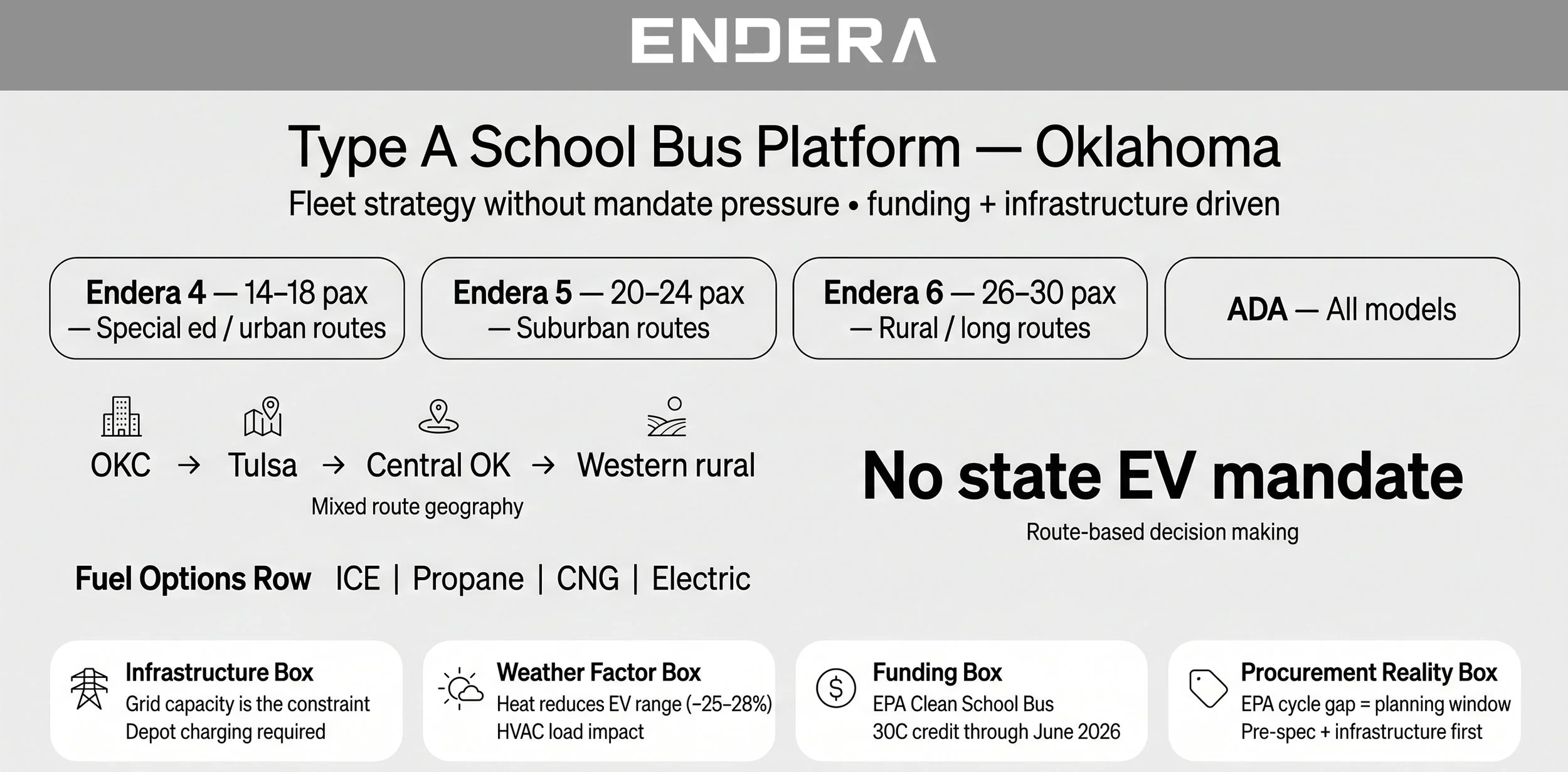 Oklahoma+type-A+school+bus