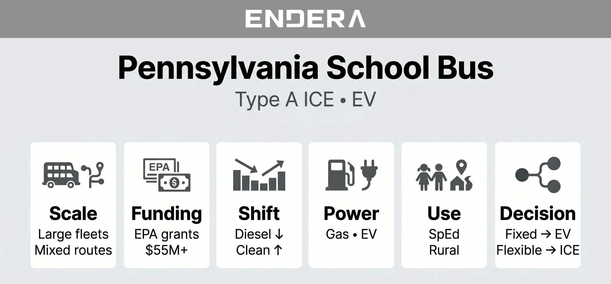 Pennsylvania+School+bus