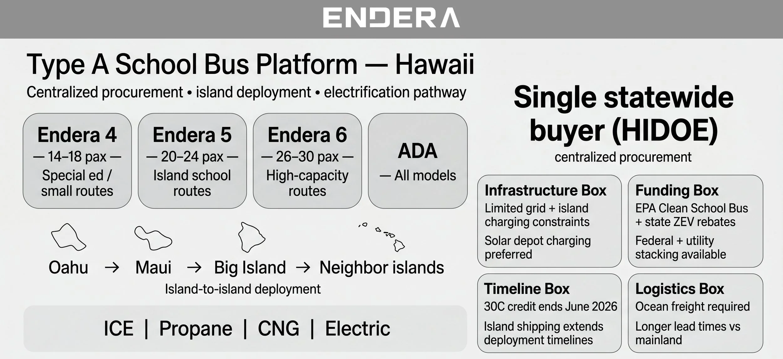 School+Bus+for+Sale+in+Hawaii