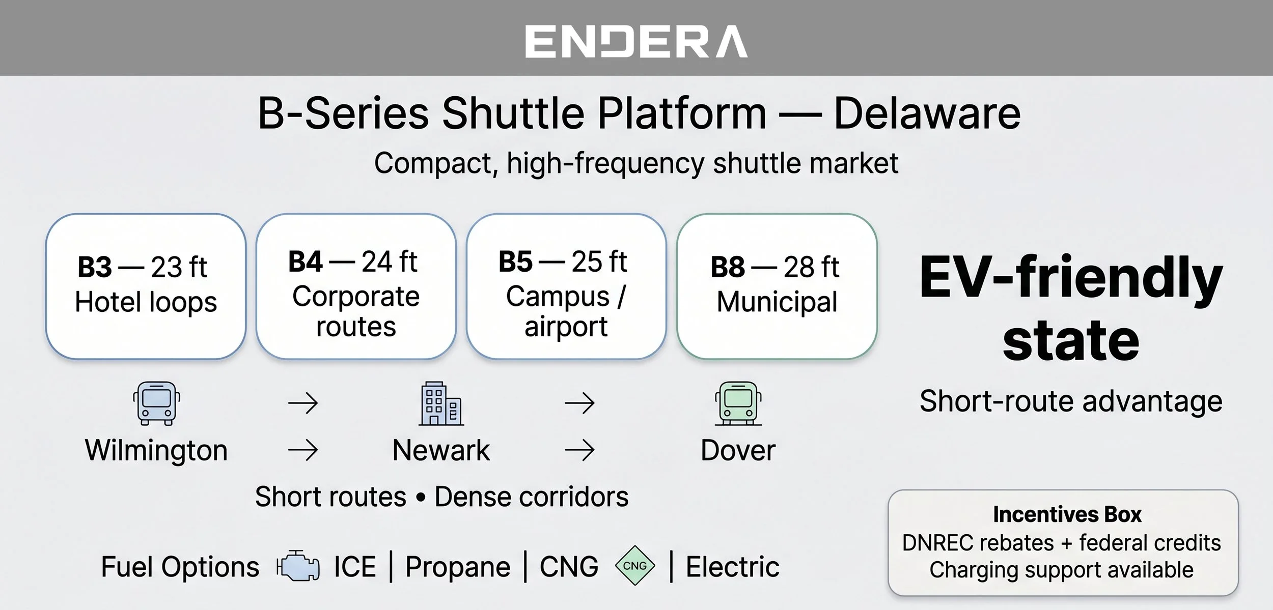 Shuttle+Bus+for+Sale+in+Delaware