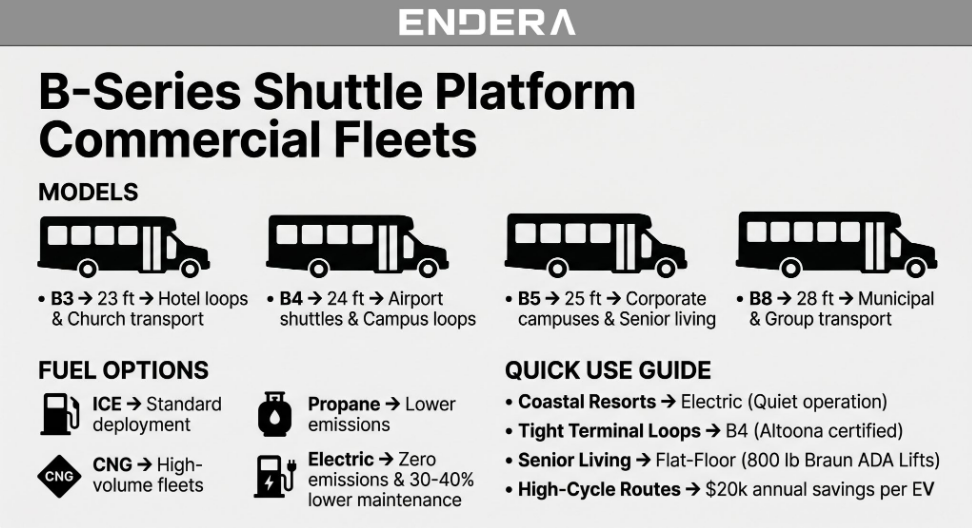 Shuttle+Bus+for+Sale+in+South+Carolina