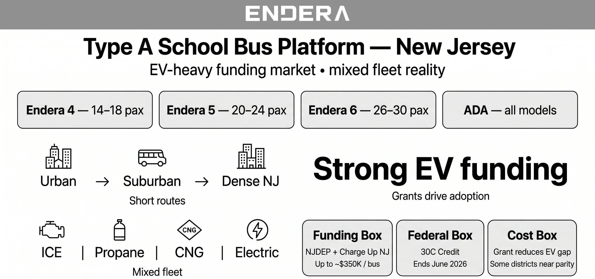 Type-A+School+Bus+New+Jersey
