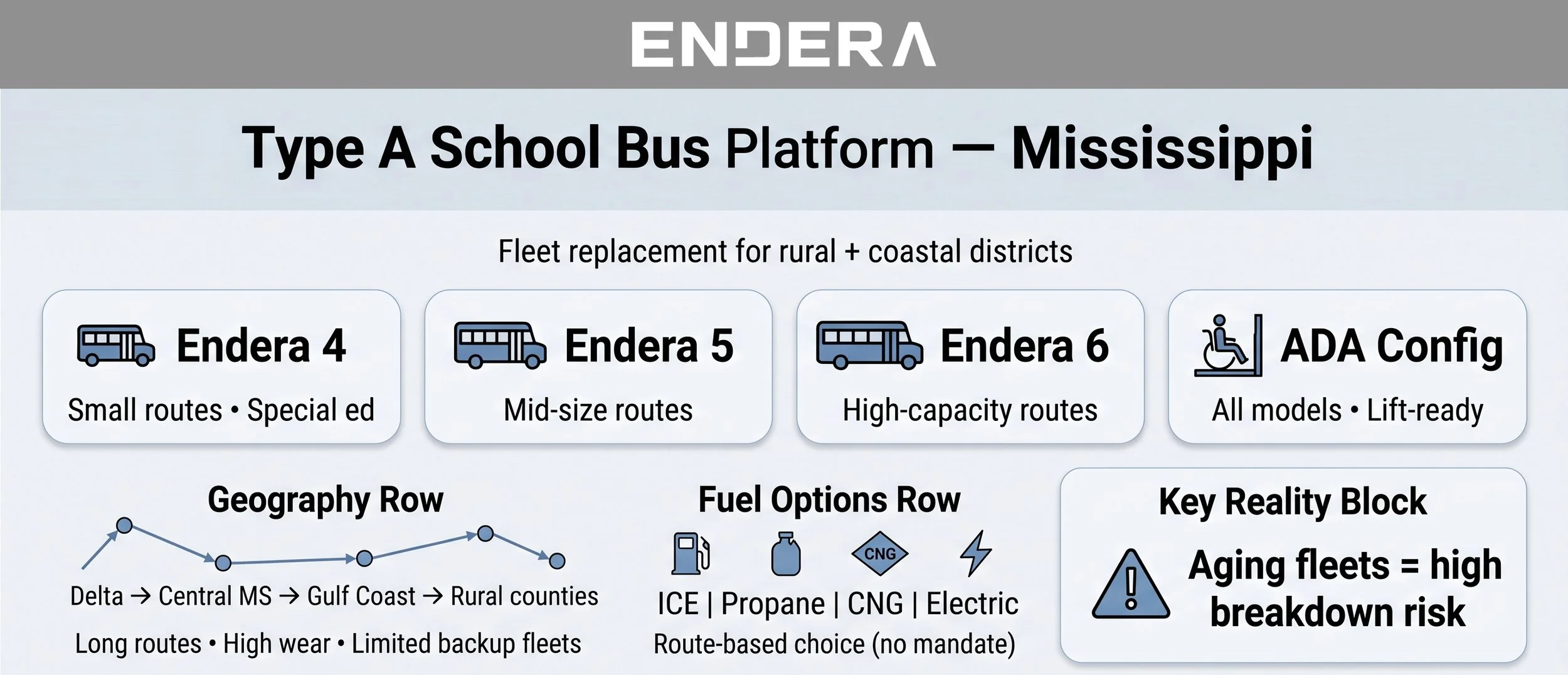 Type+A+Buses+for+MS+Districts