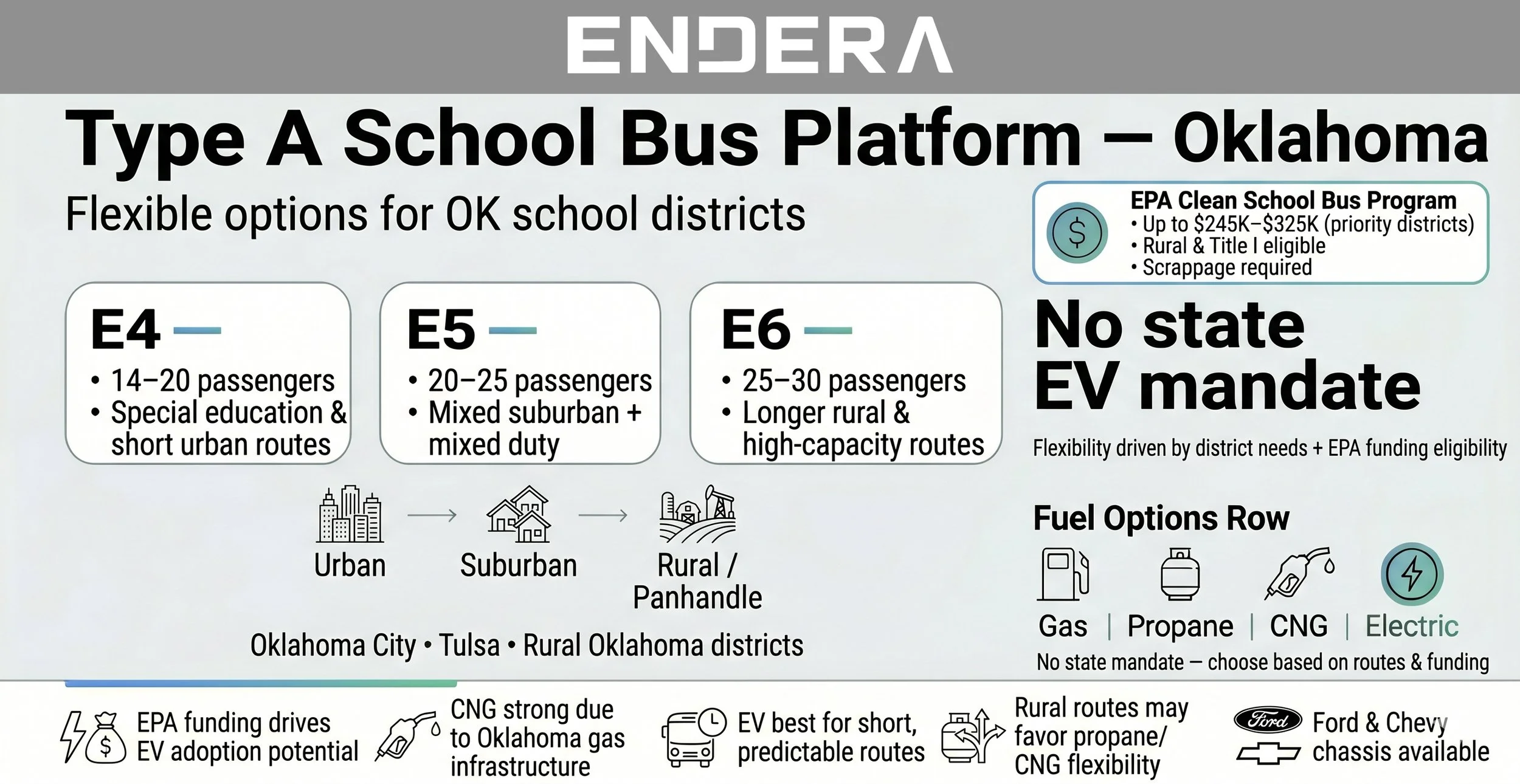Type+A+school+bus+Oklahoma