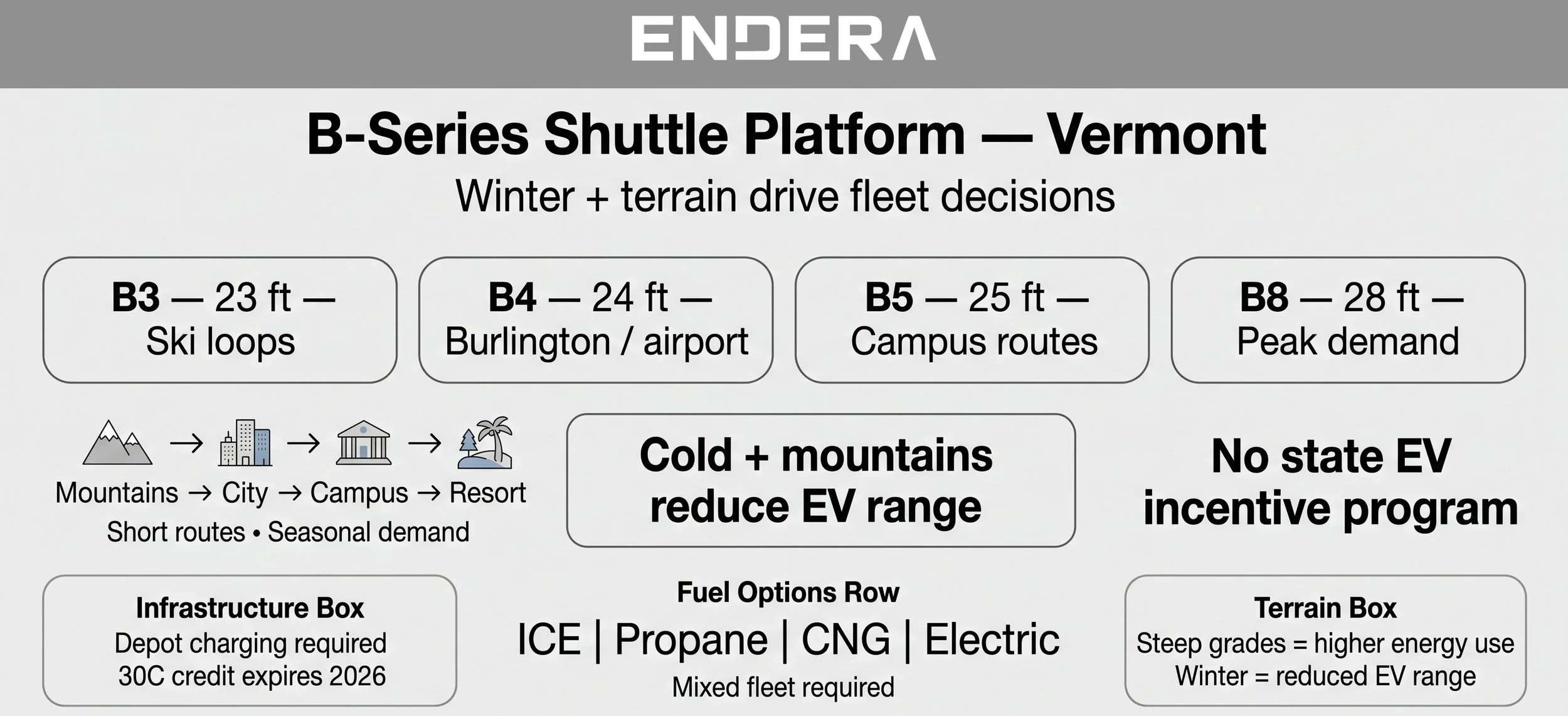 Vermont+B-series+platform