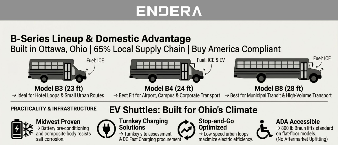 shuttle+bus+for+sale+ohio