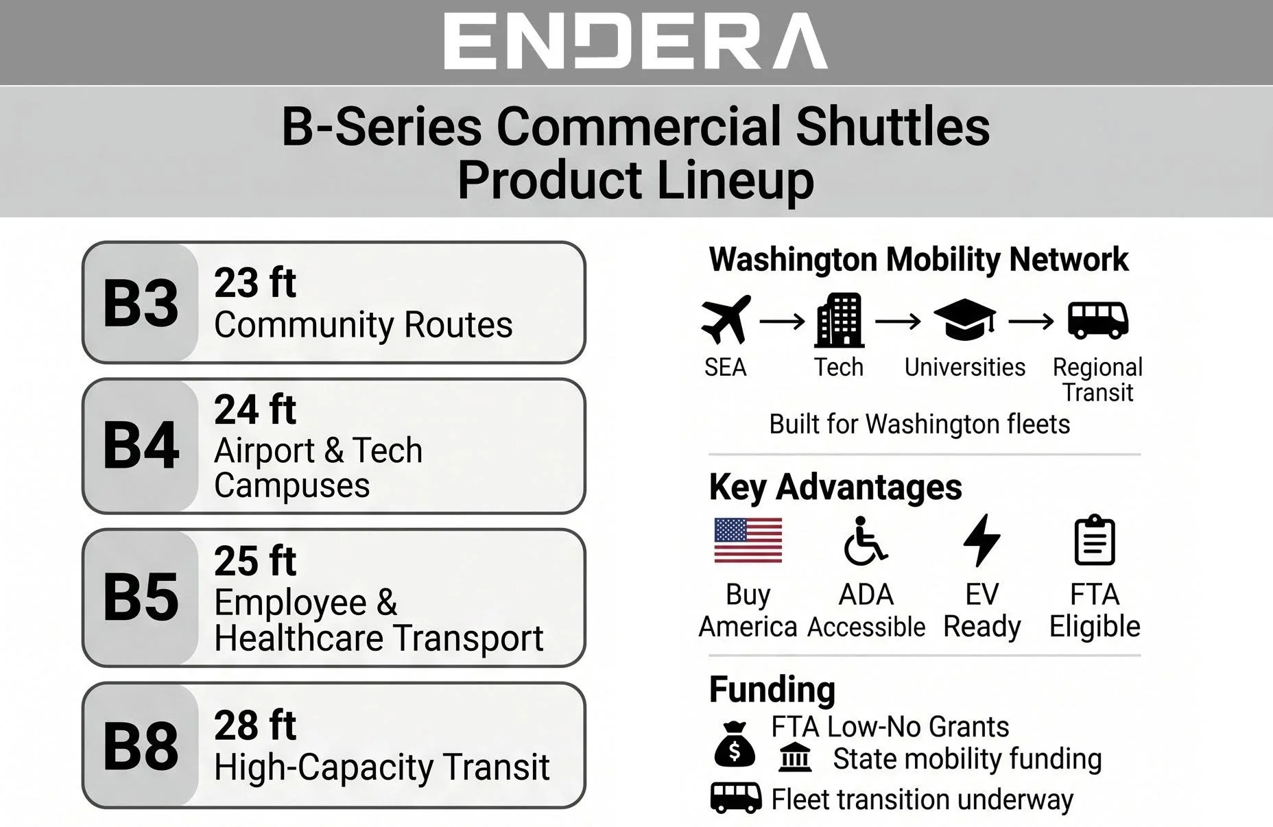B-Series+Commercial+Shittles+Product+Lineup