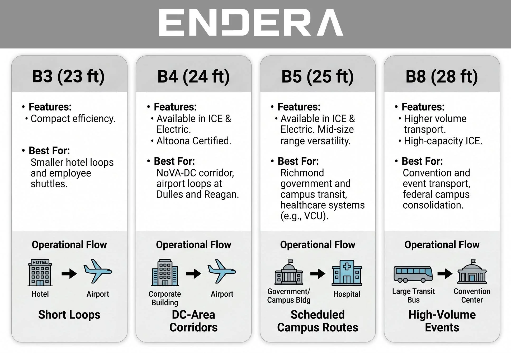 B-Series+ICE+&+Electric+Shuttles+for+VA