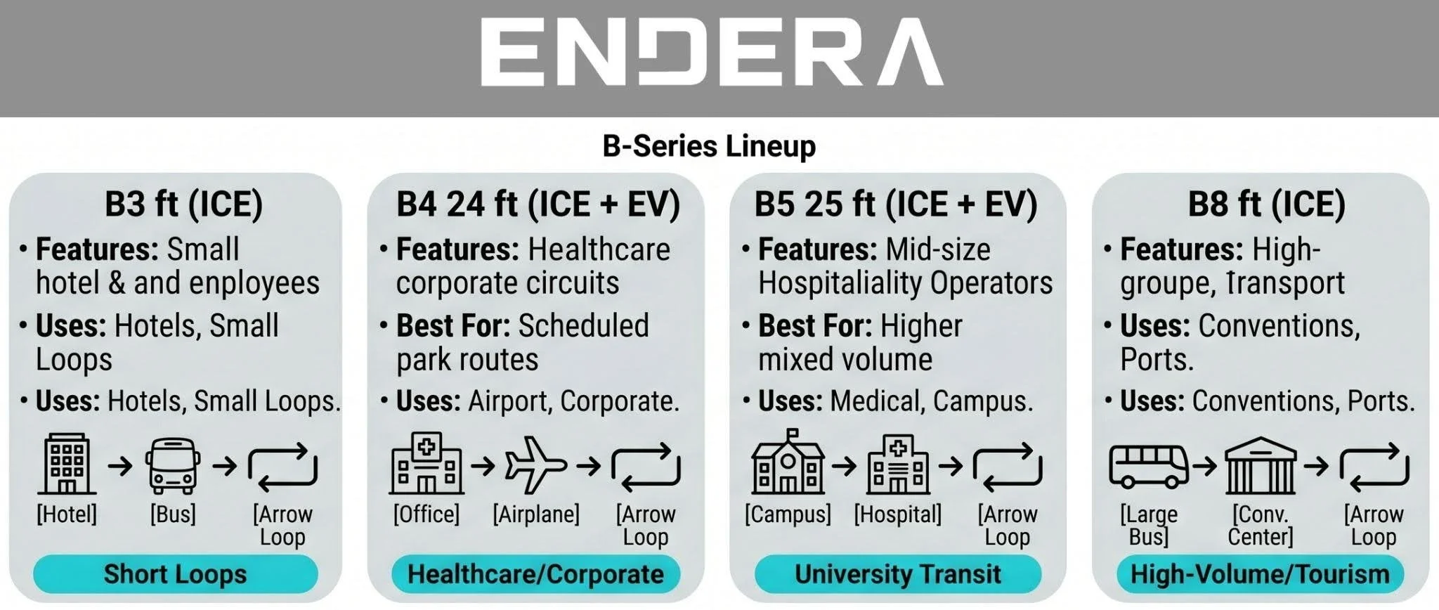 B-Series+Line+up