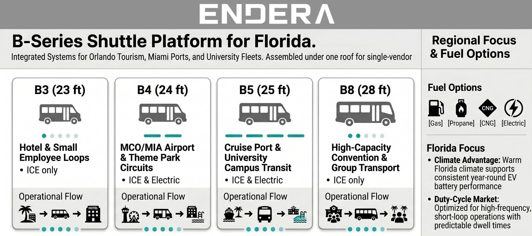 B-Series+Shuttle+Platform+for+Florida