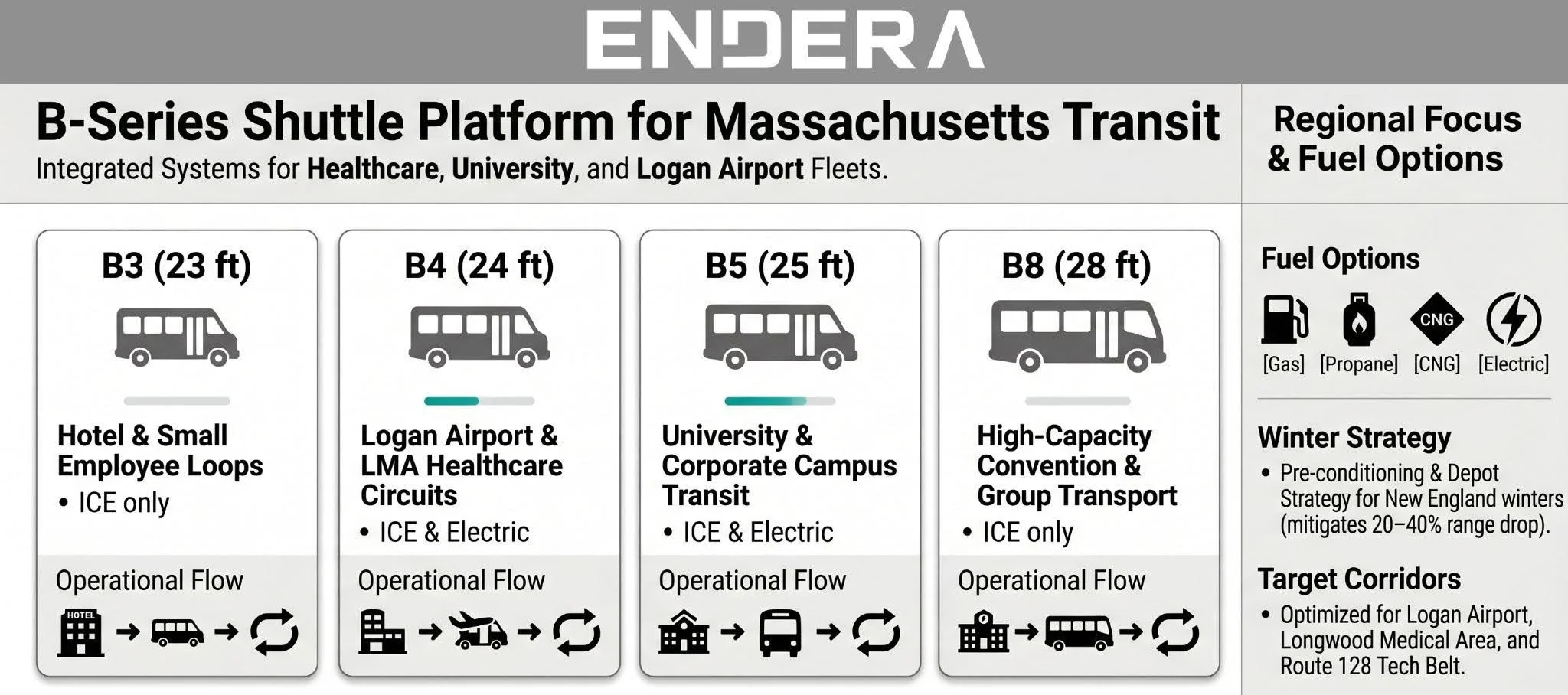 B-Series+Shuttle+Platform+for+Massachussets+Transit