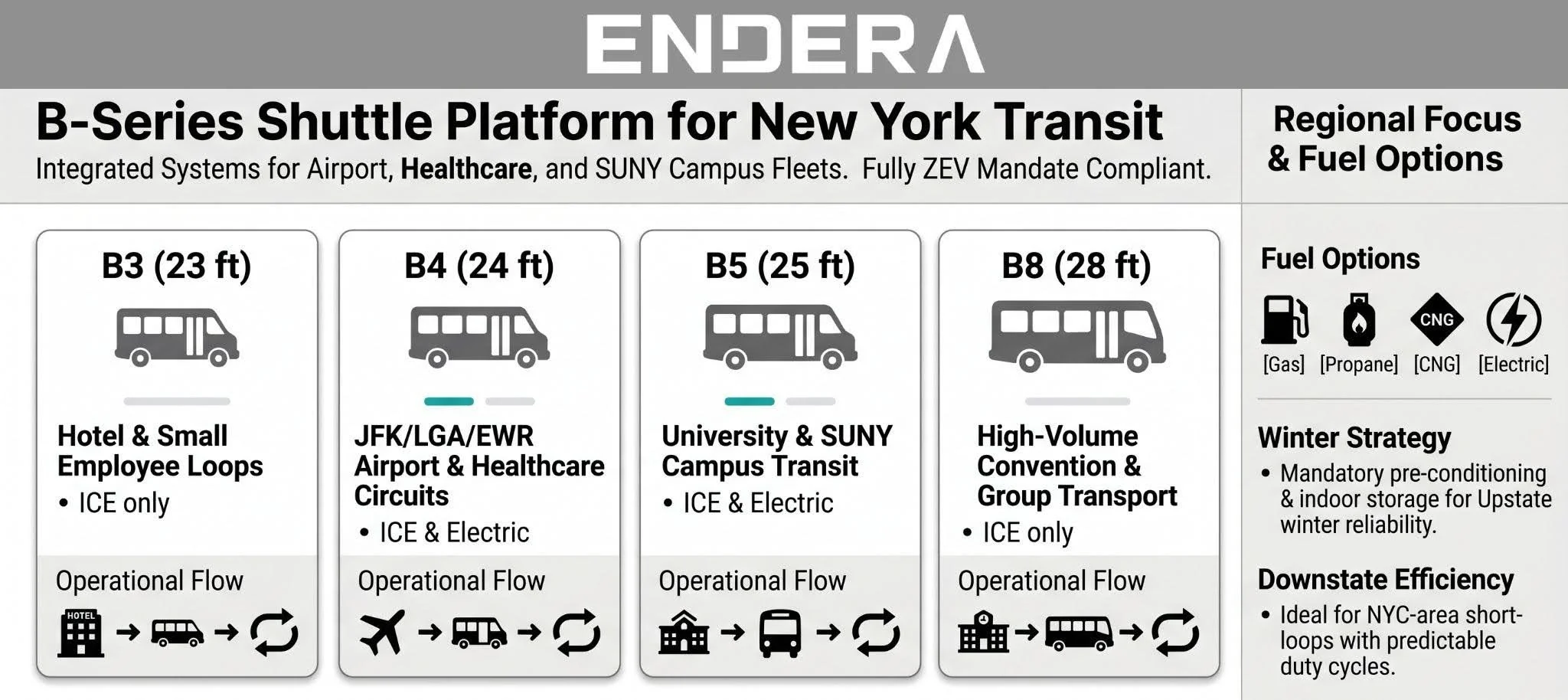 B-Series+Shuttle+Platform+for+New+York+Transit