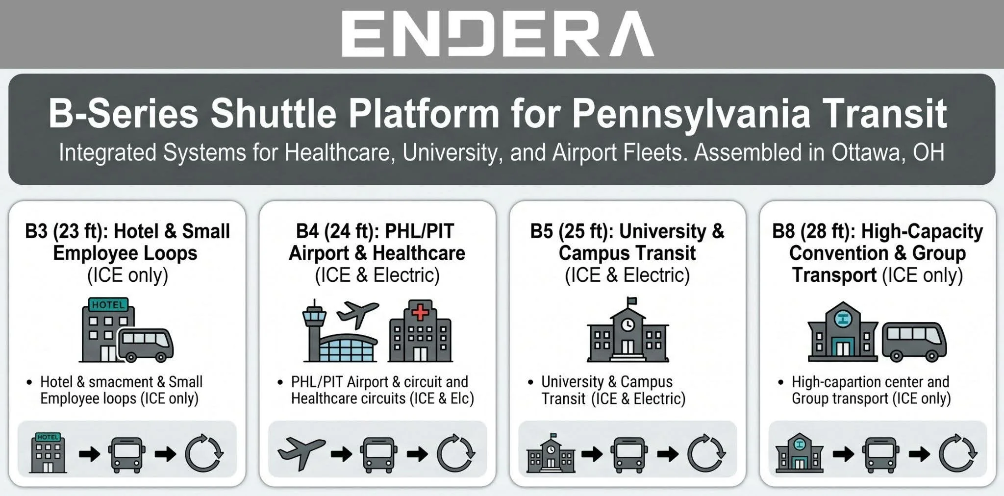 B-Series+Shuttle+Platform+for+Pennsylvania++Transit