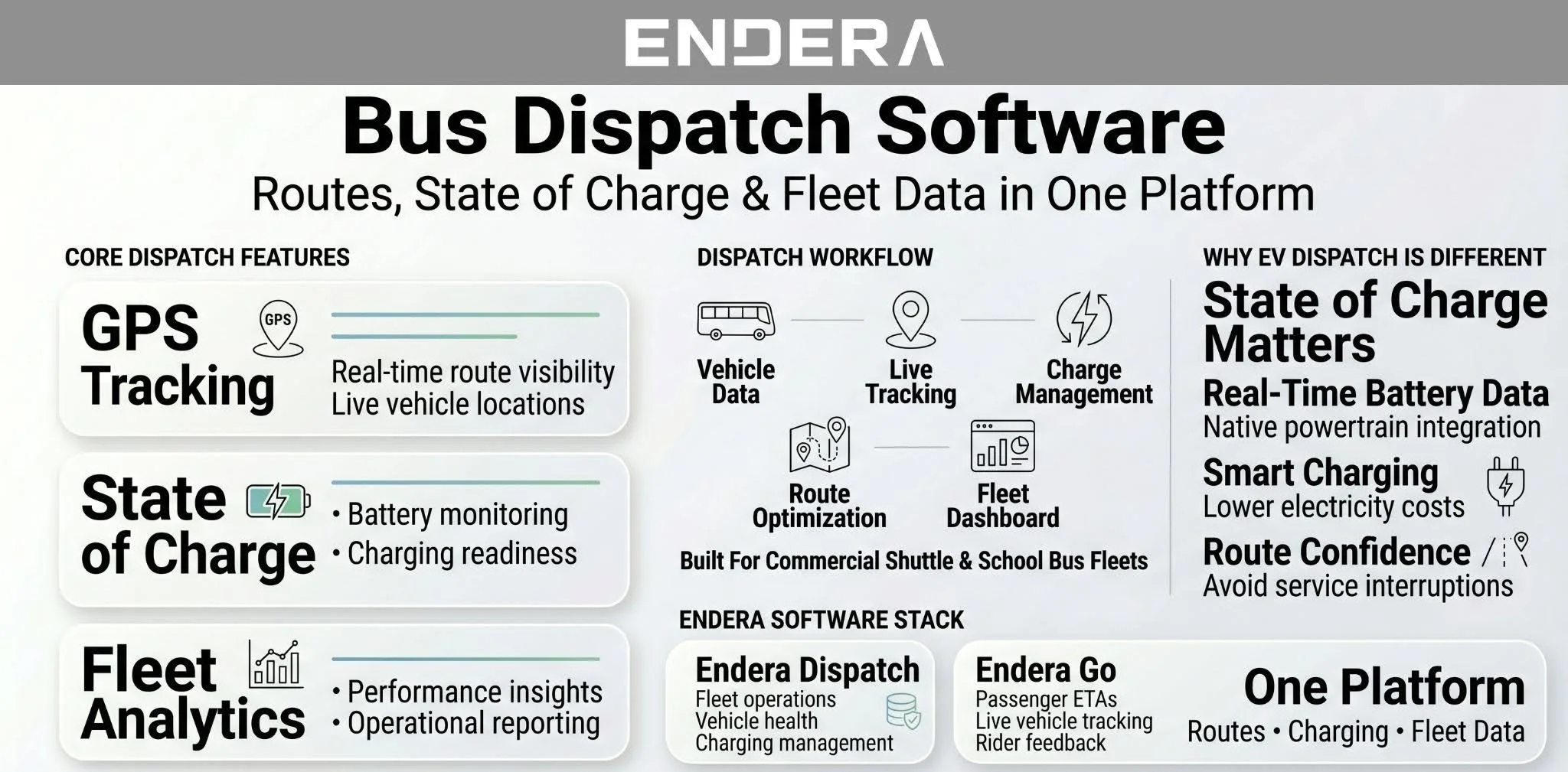 Bus+Dispatch+Software