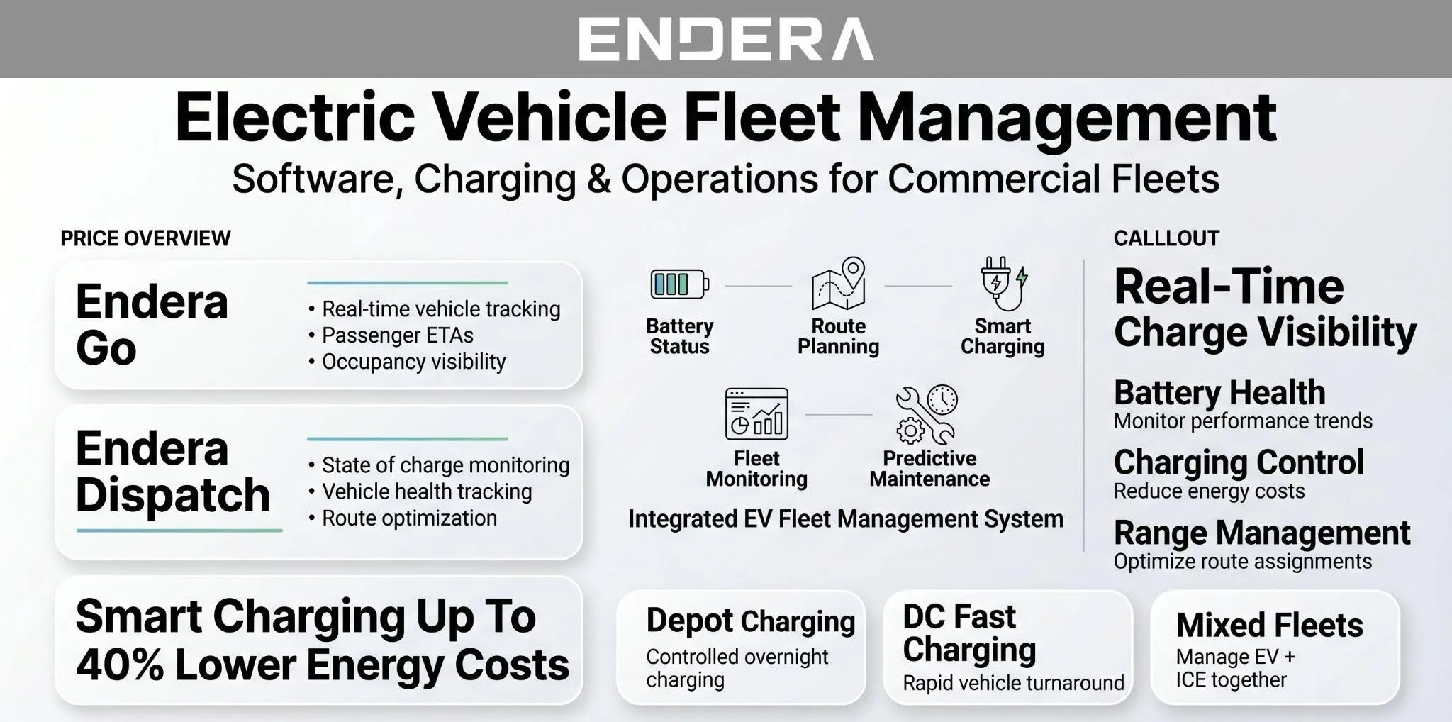 Electric+Vehicle+Fleet+Management