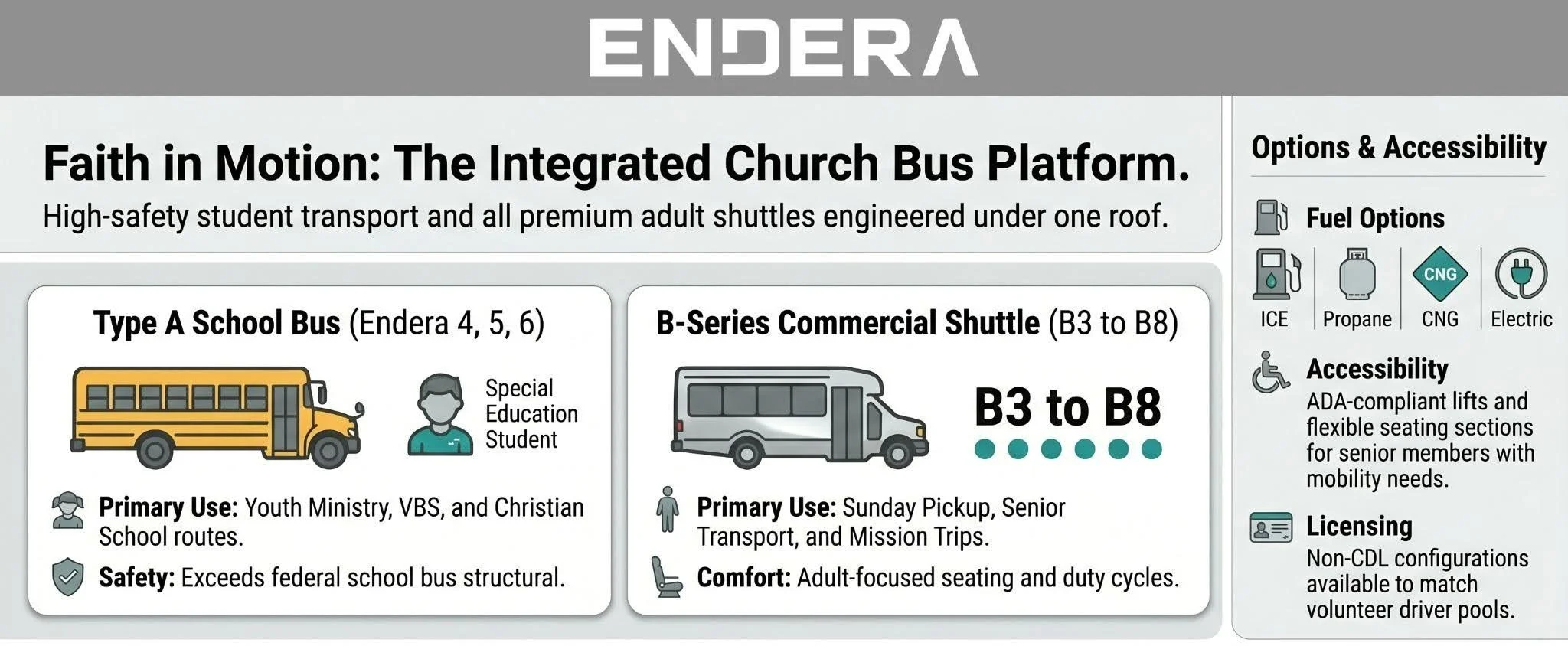 Faith+in+Motion+-+The+Integrated+Church+Bus+Platform