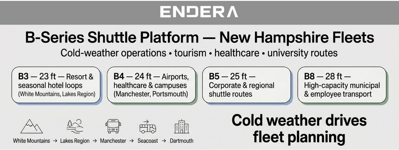 Hampshire fleet