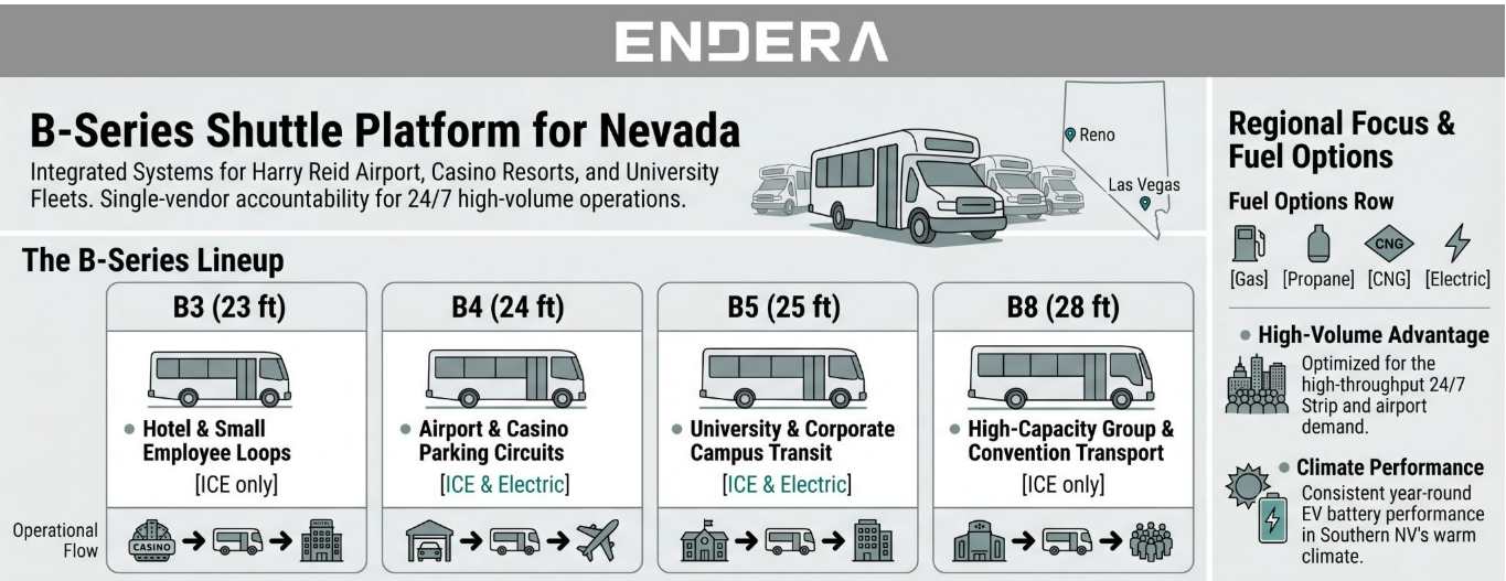 Nevada Platform