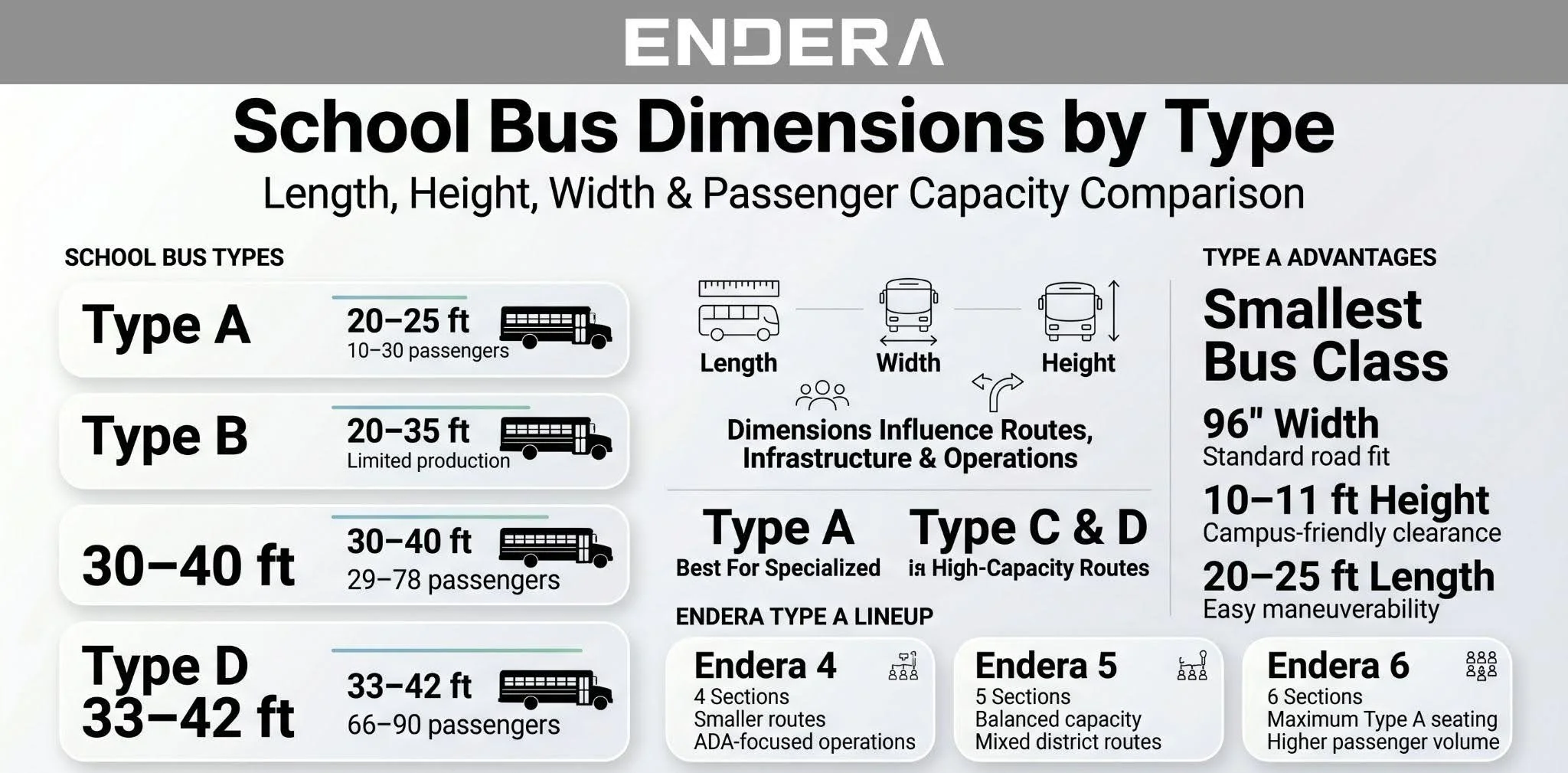 School+Bus+Dimensions+by+Type