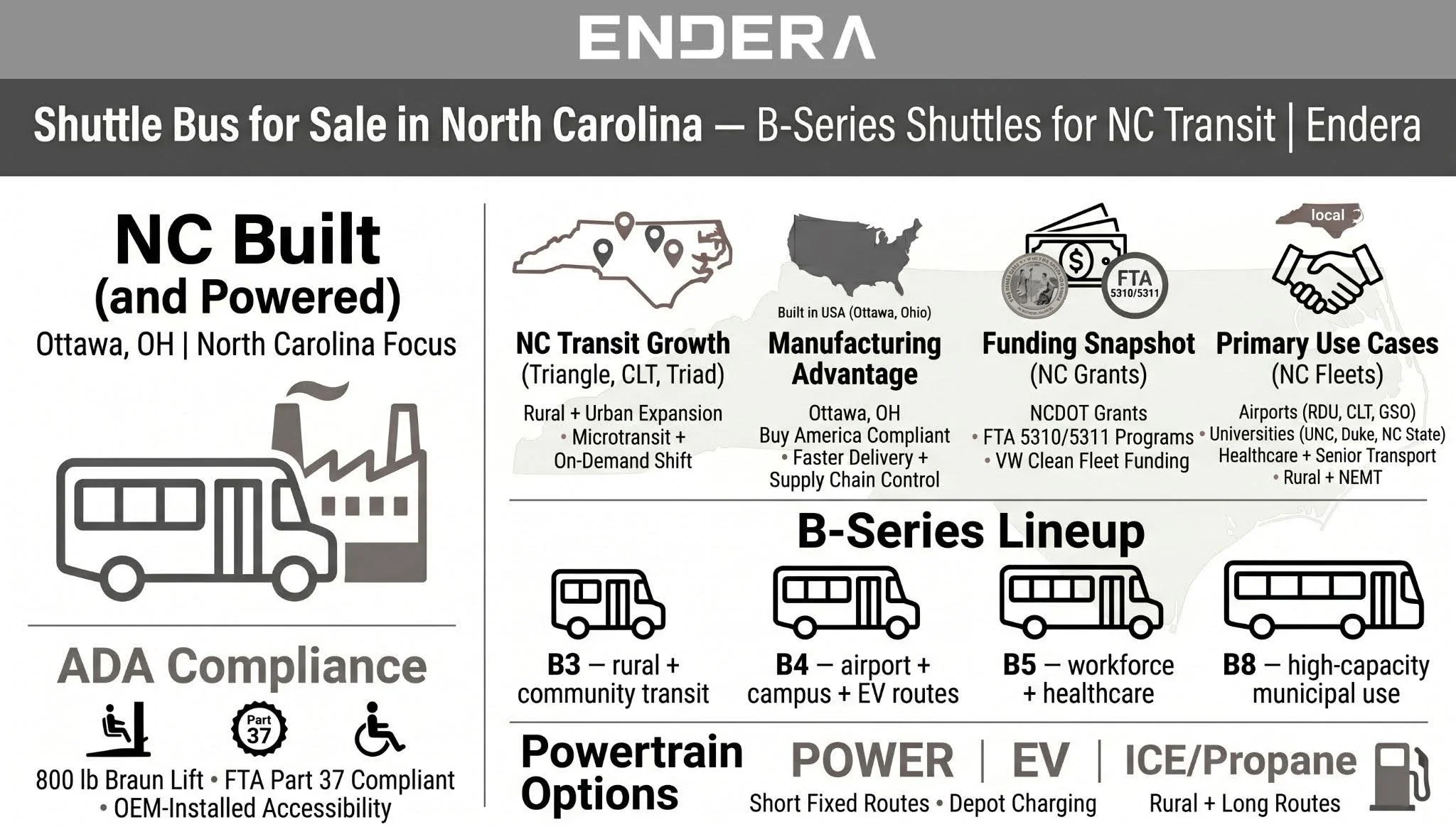 Shuttle+Bus+for+Sale+in+North+Carolina+-+B-Series+Shuttles