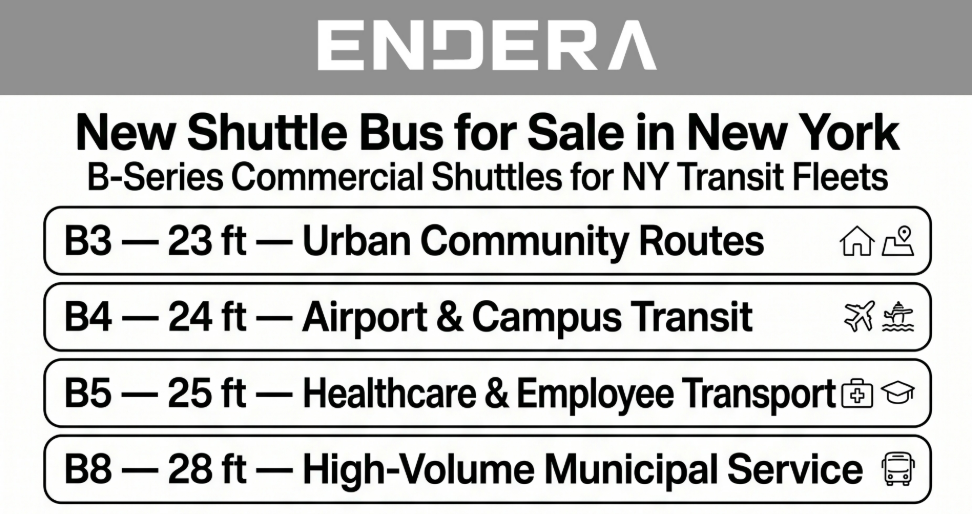 Sales in new york