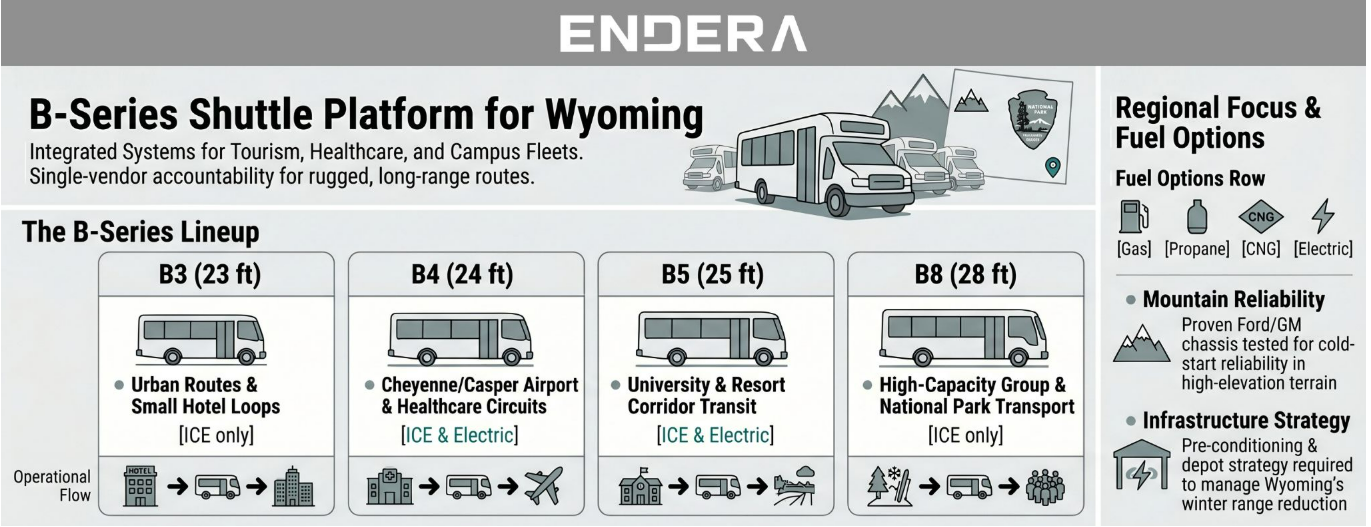 Wyoming