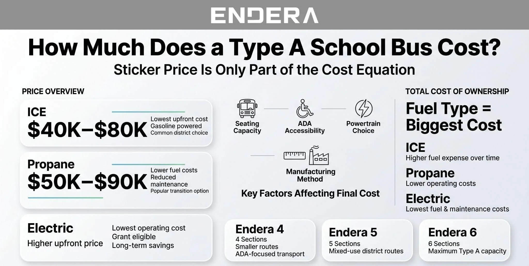 type+a+school+bus+cost