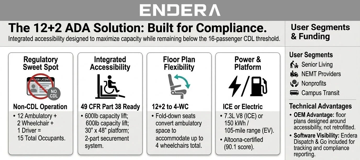 12+2+ADA+Solution