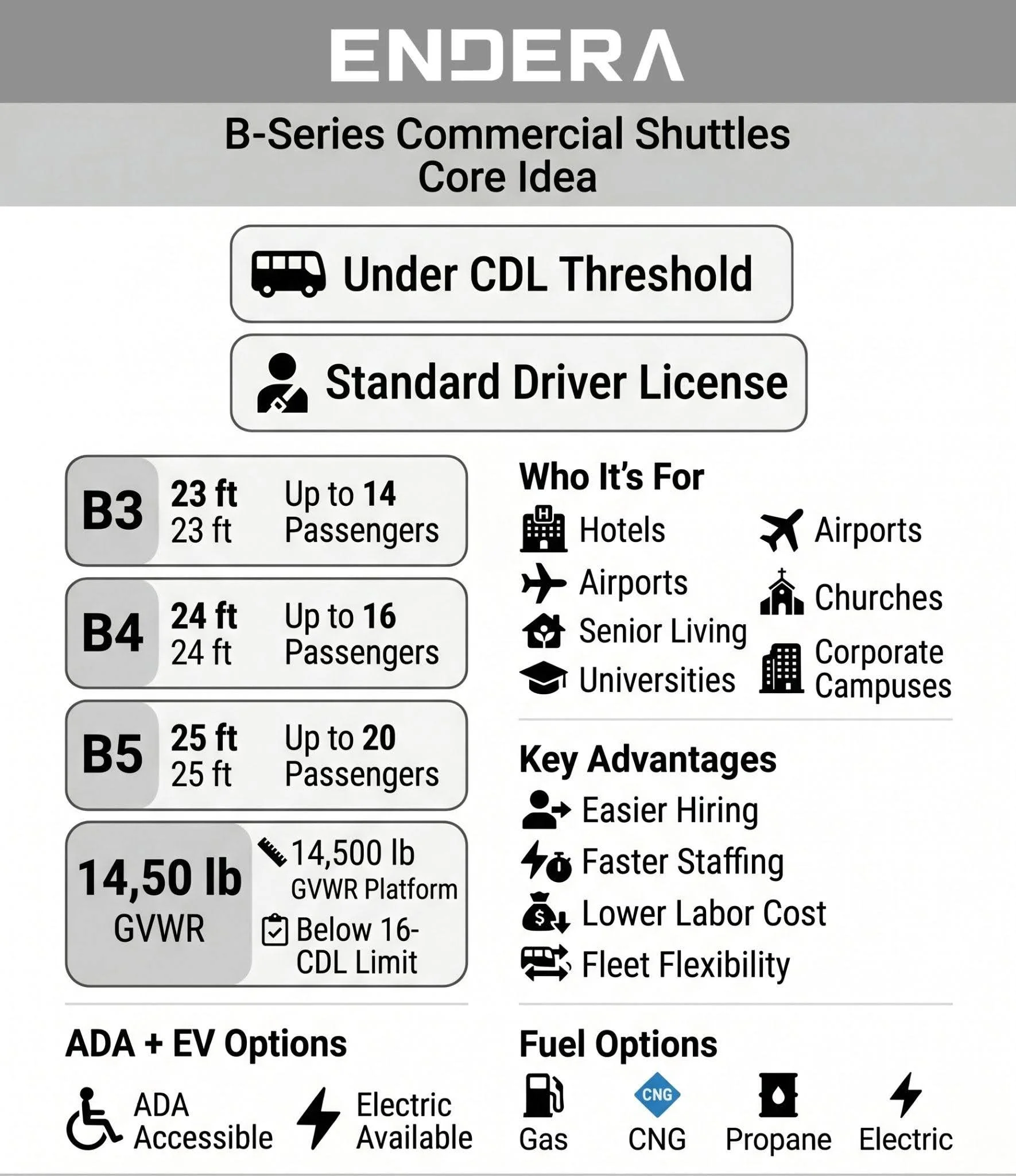 B-Series+Commercial+Shuttles+Core+Idea