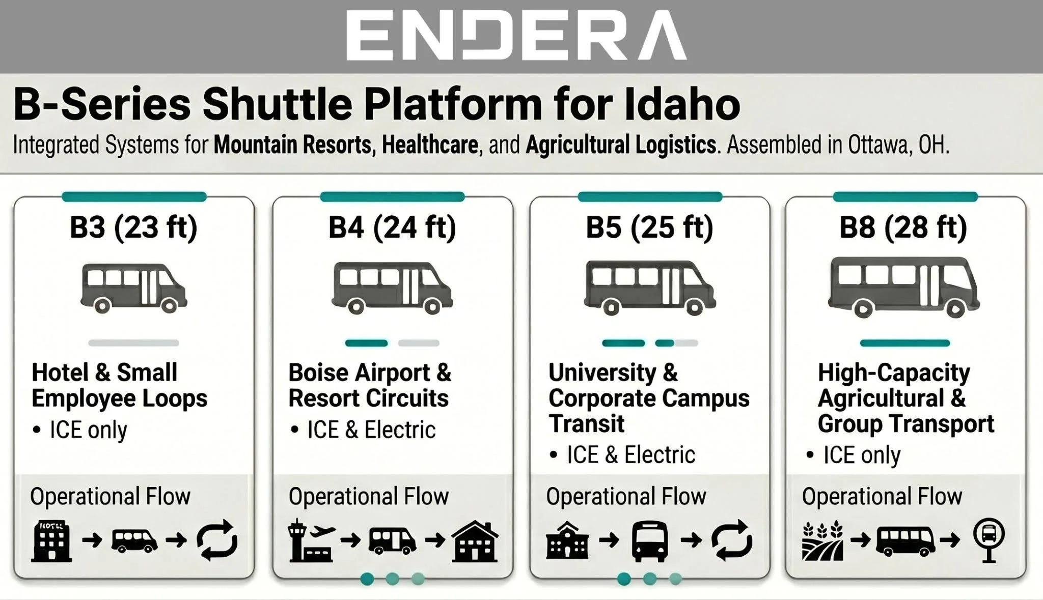 B-Series+Shuttle+Platform+for+Idaho