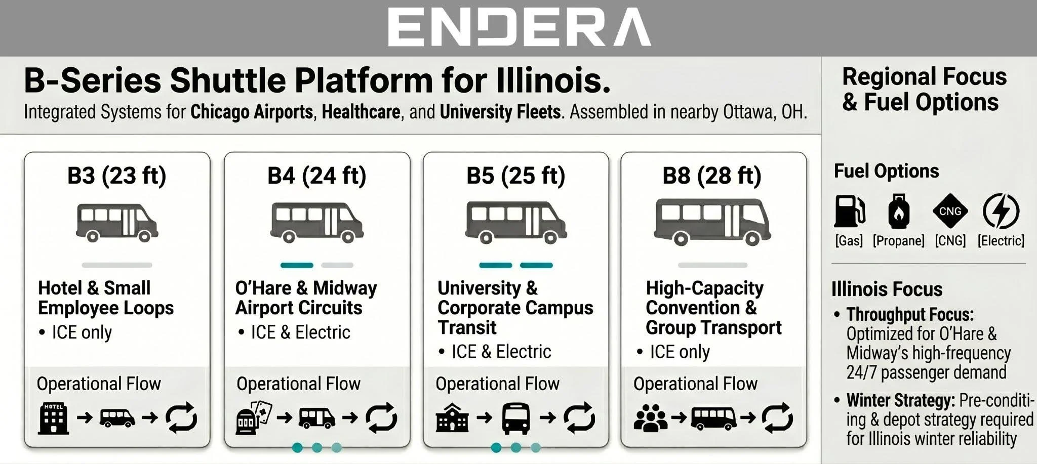 B-Series+Shuttle+Platform+for+Illinois