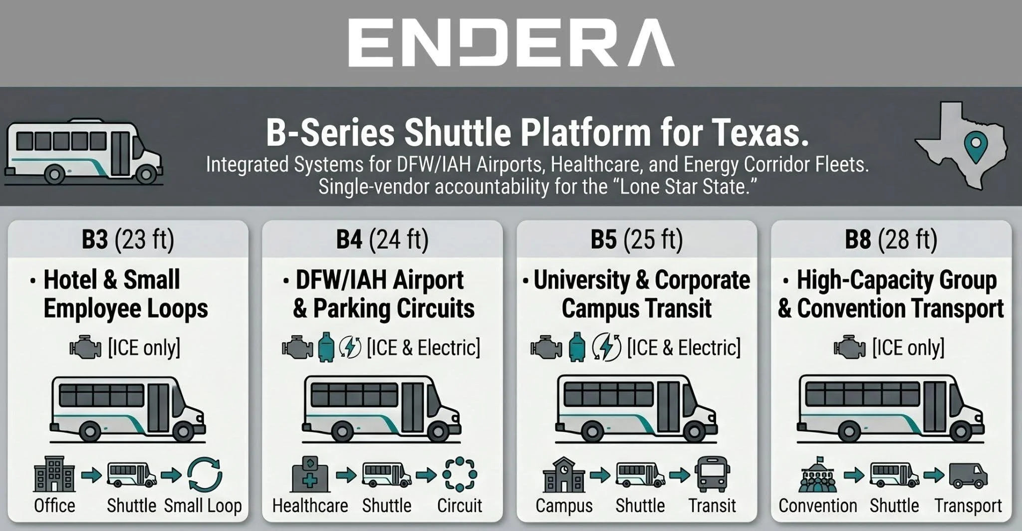 B-Series+Shuttle+Platform+for+Texas
