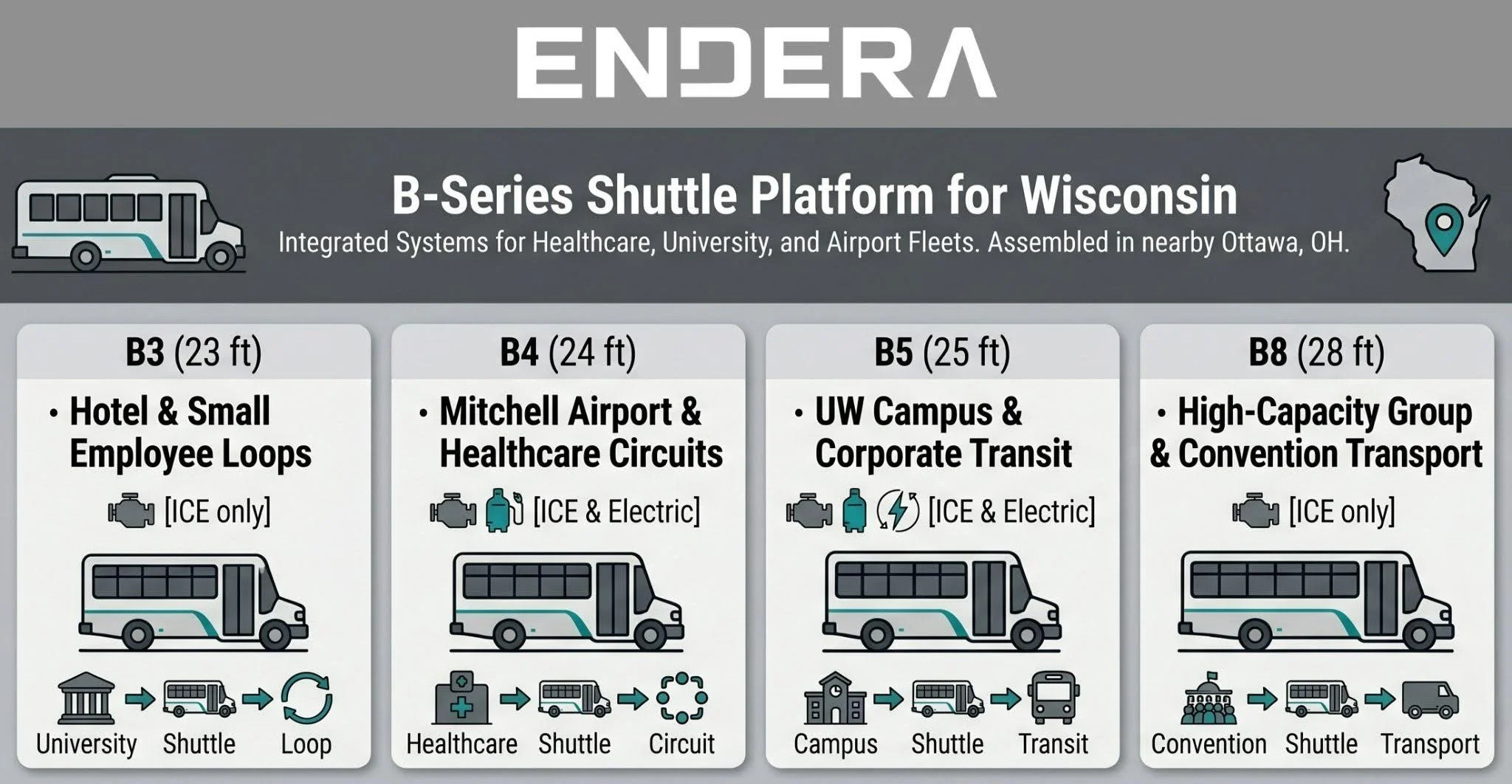 B-Series+Shuttle+Platform+for+Wisconsin