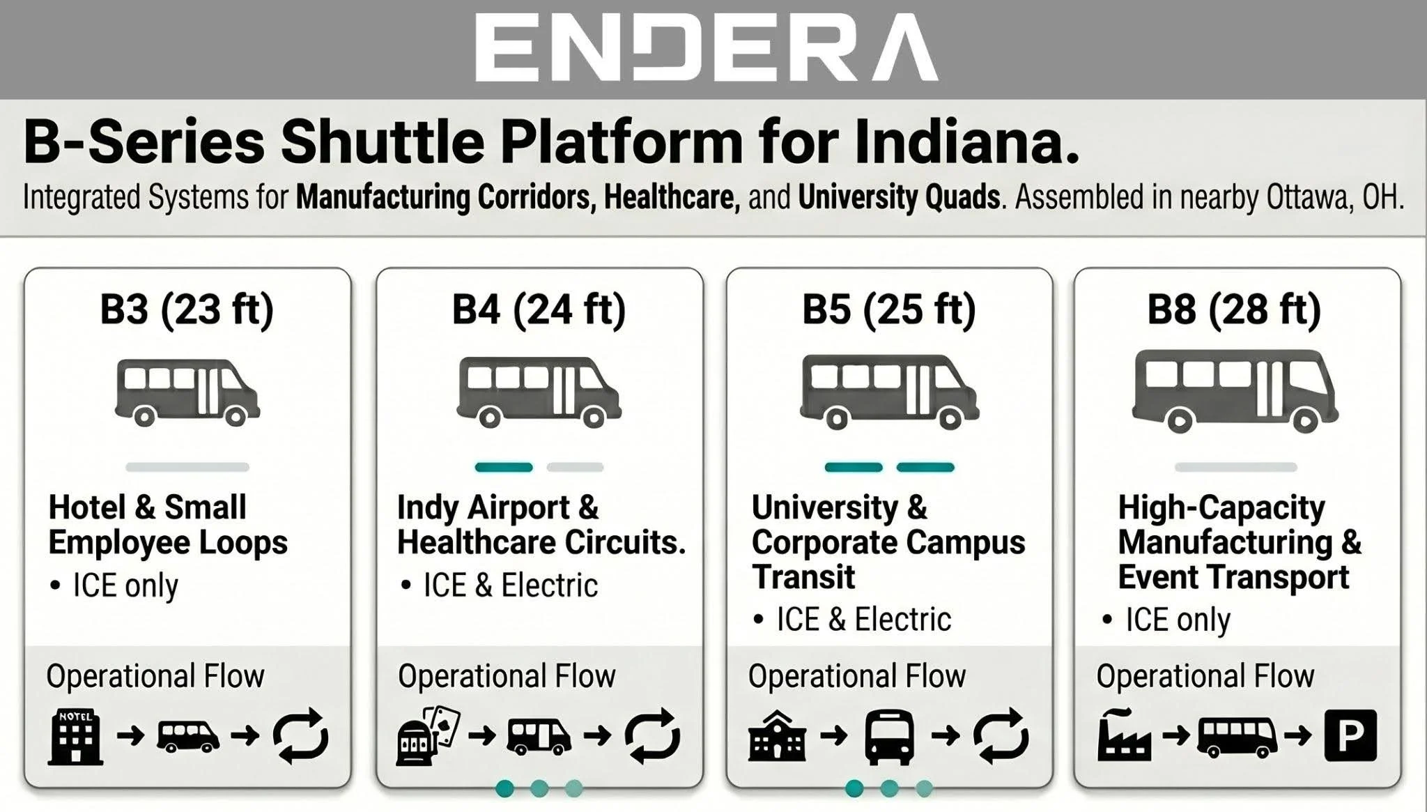 B-Series+Shuttle+Platforrm+for+Indiana