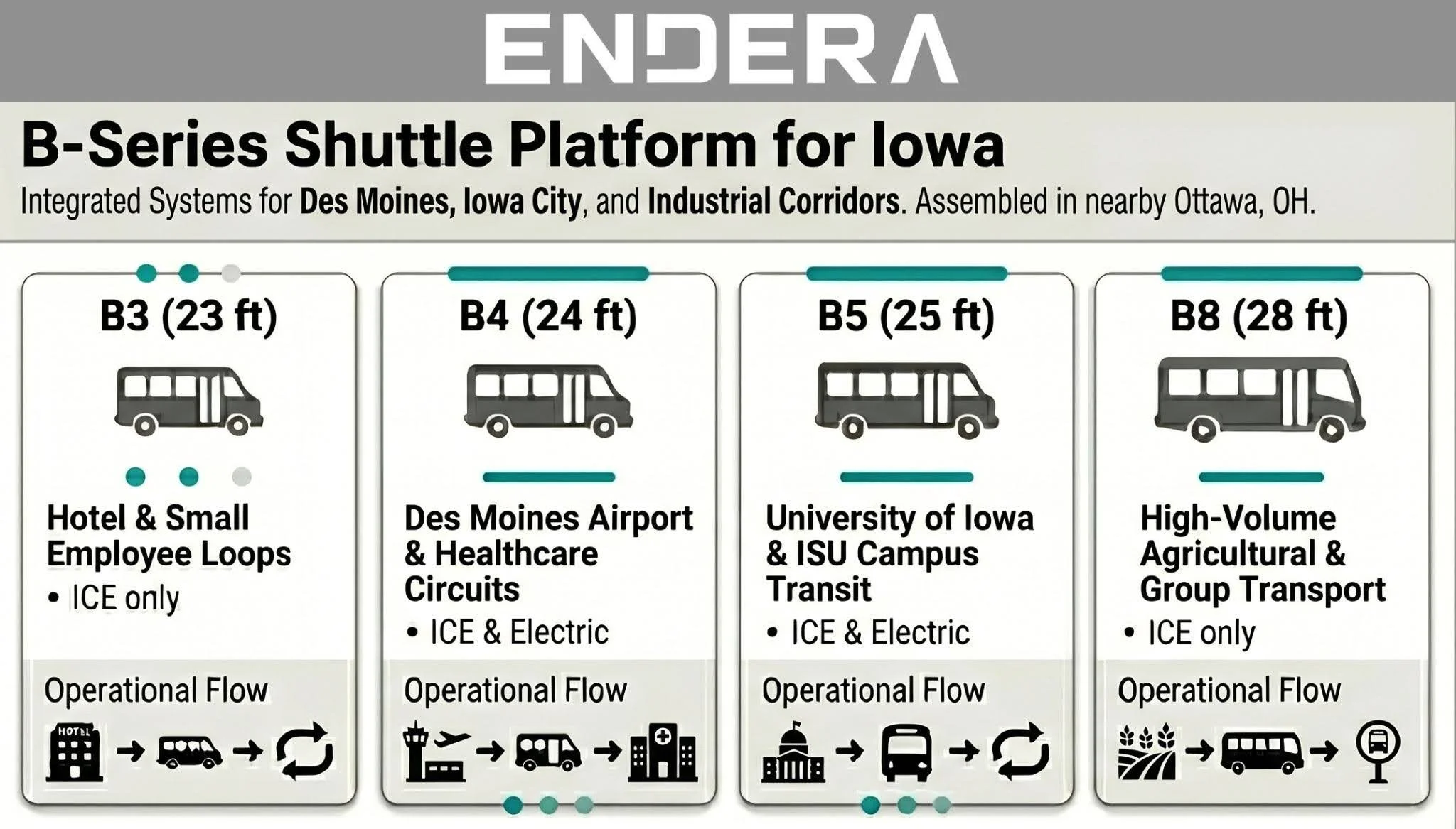 B-series+Shuttle+Platform+for+Iowa